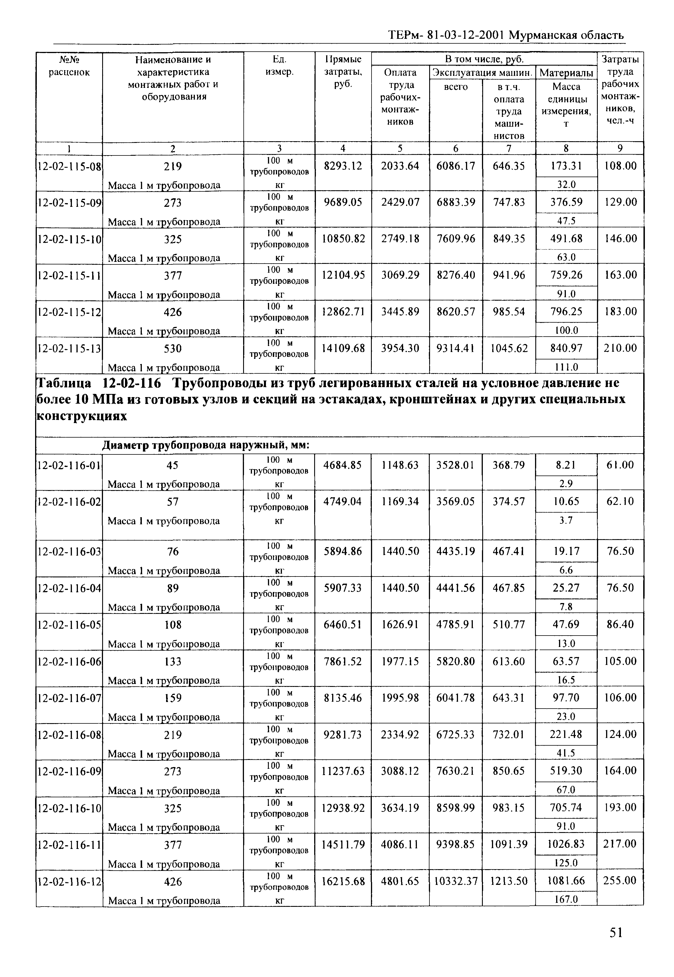 ТЕРм Мурманская область 2001-12