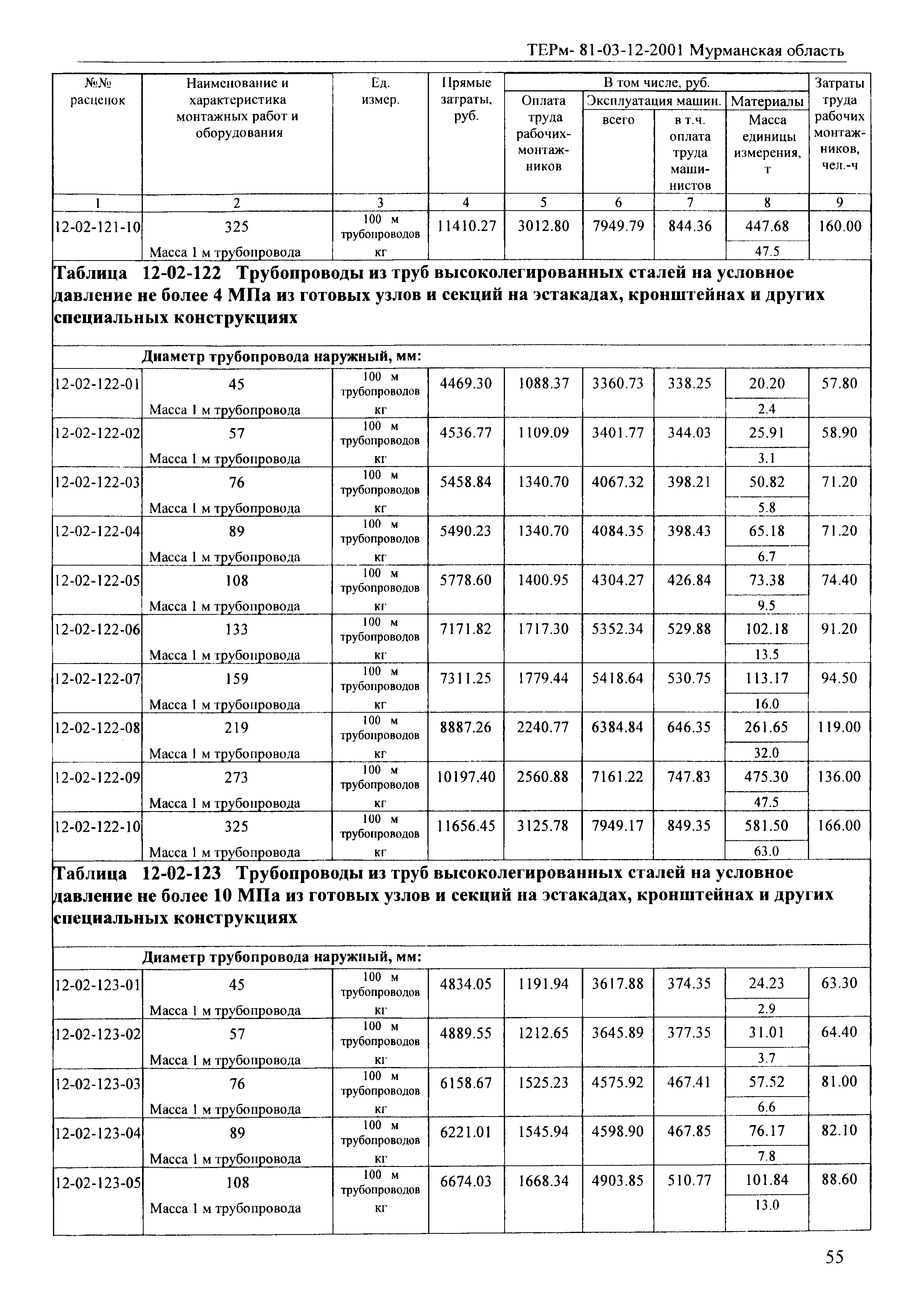 ТЕРм Мурманская область 2001-12