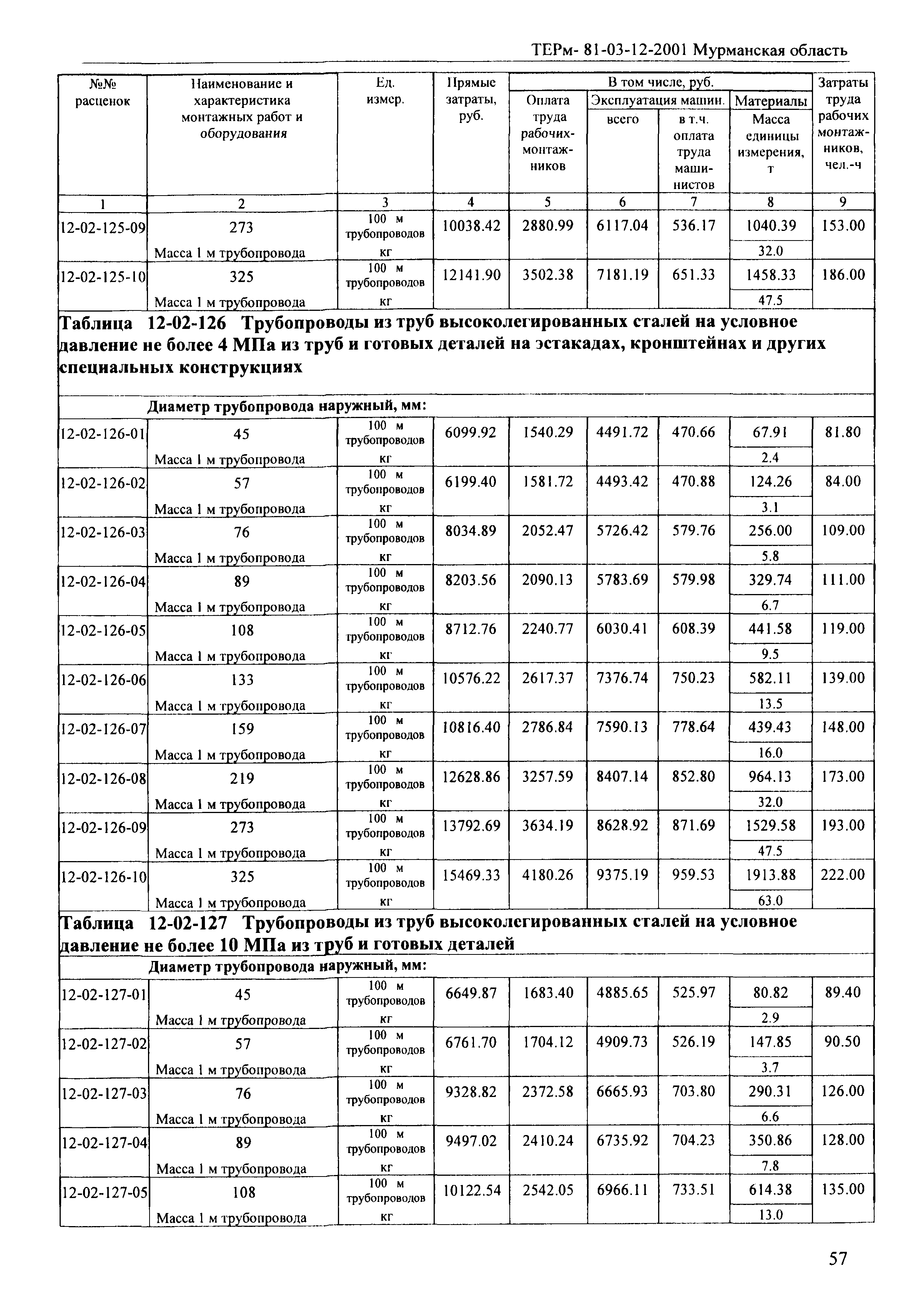 ТЕРм Мурманская область 2001-12