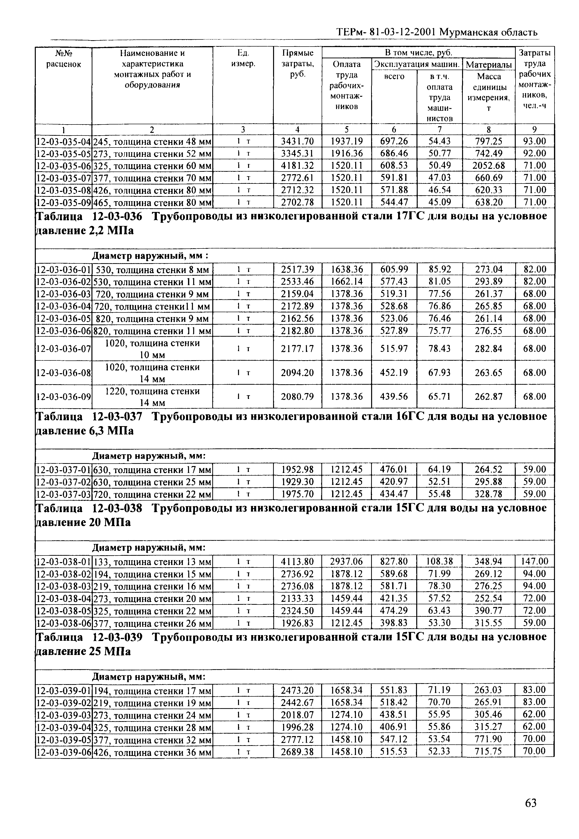 ТЕРм Мурманская область 2001-12