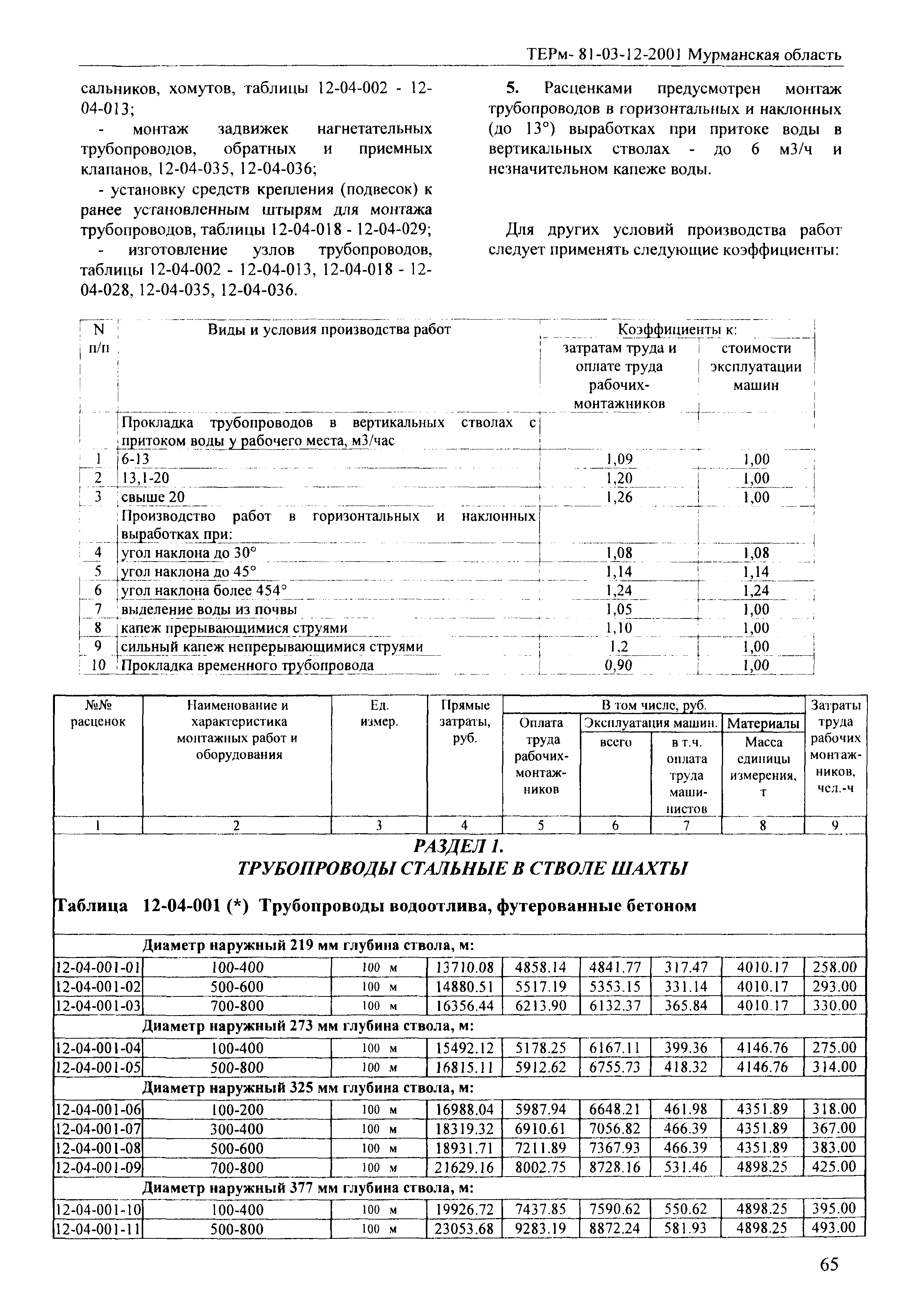 ТЕРм Мурманская область 2001-12