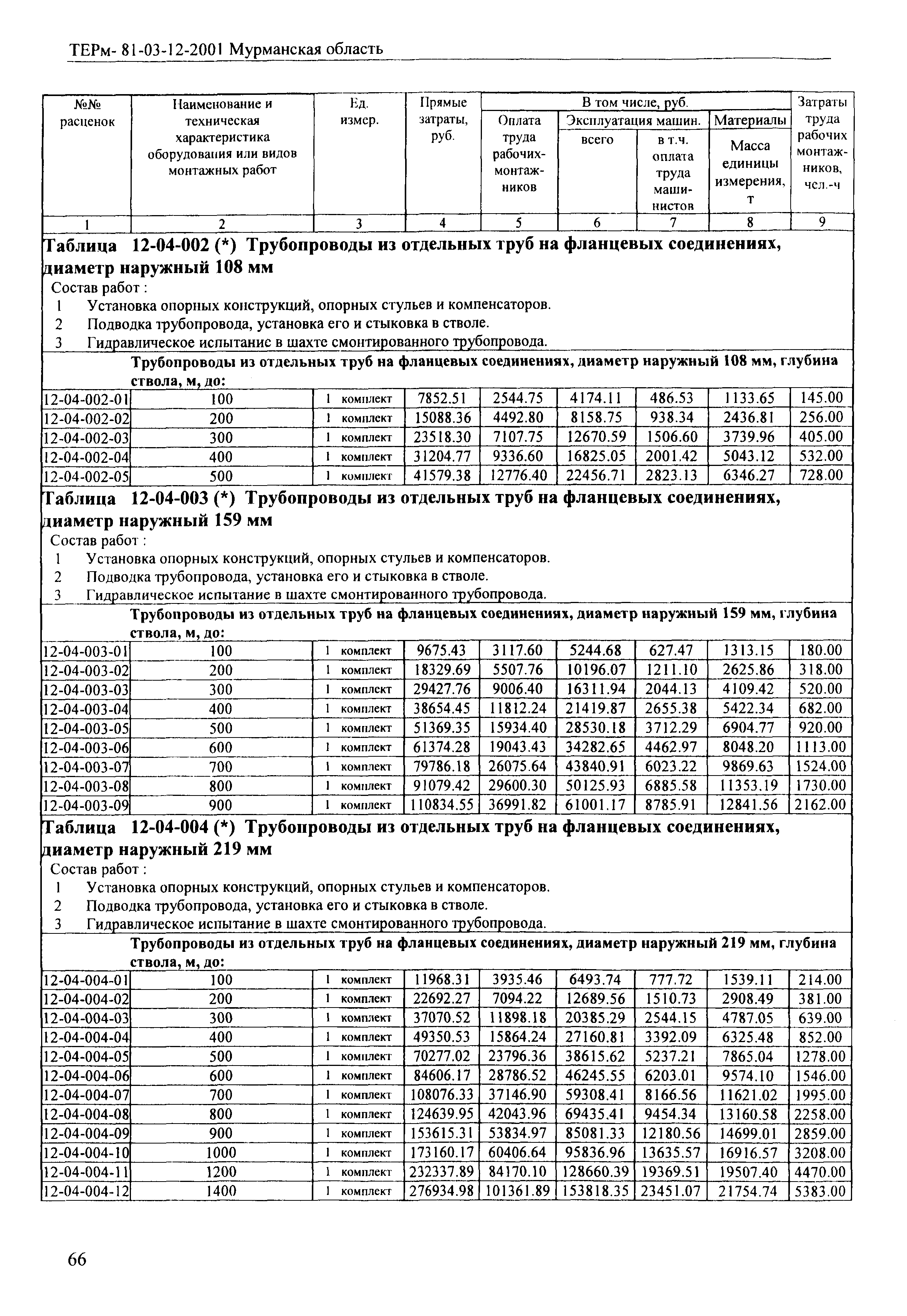 ТЕРм Мурманская область 2001-12