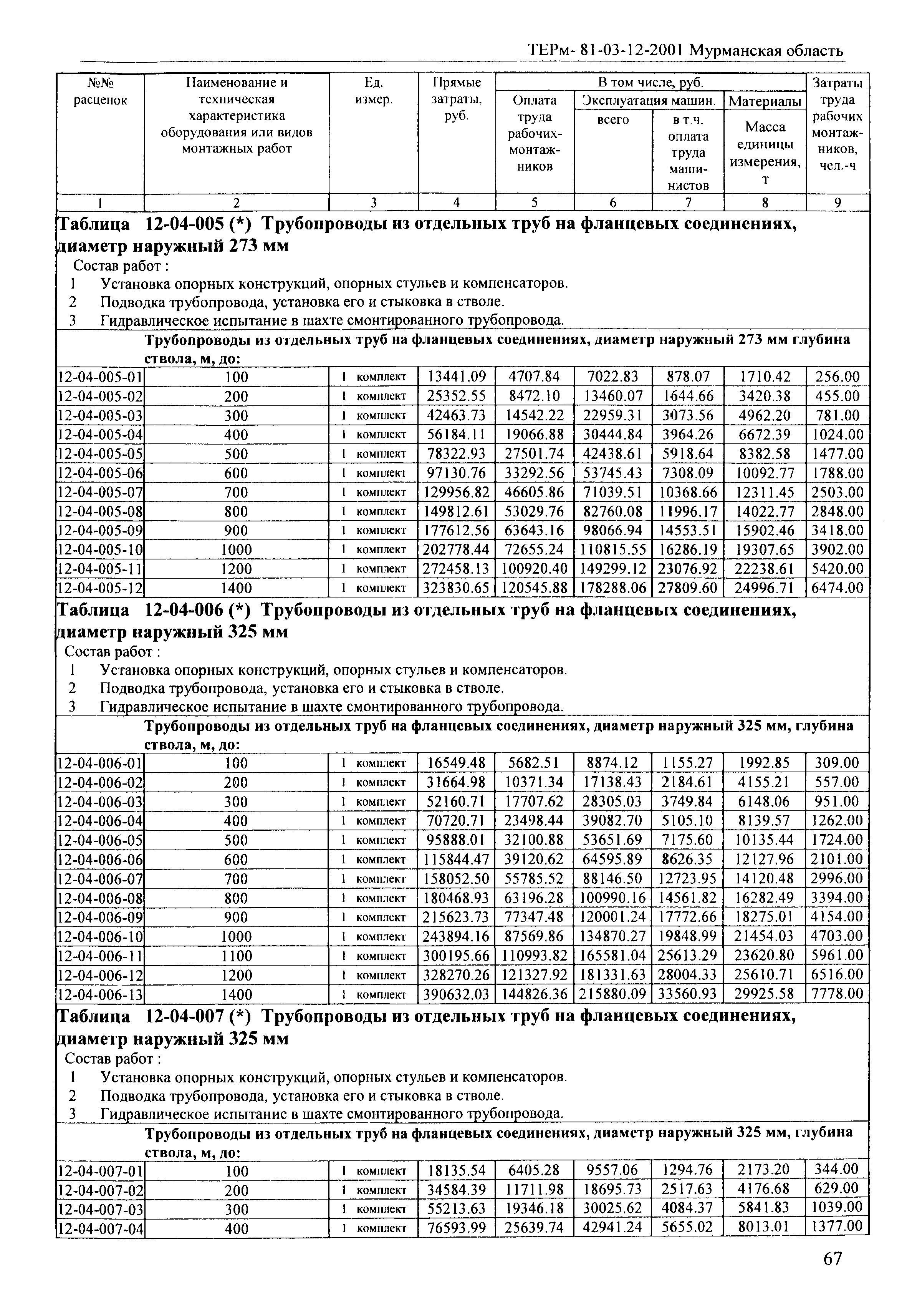 ТЕРм Мурманская область 2001-12