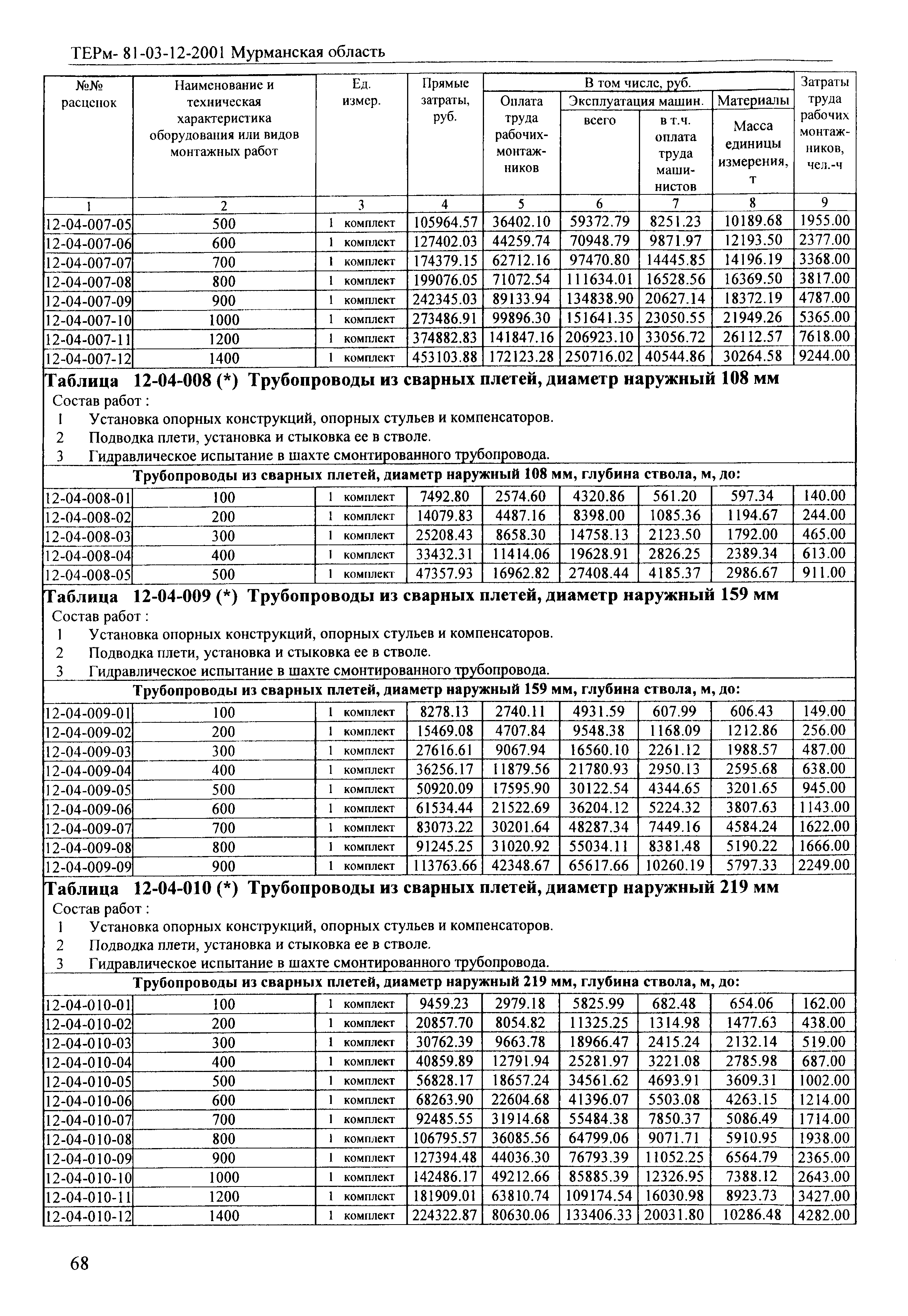 ТЕРм Мурманская область 2001-12