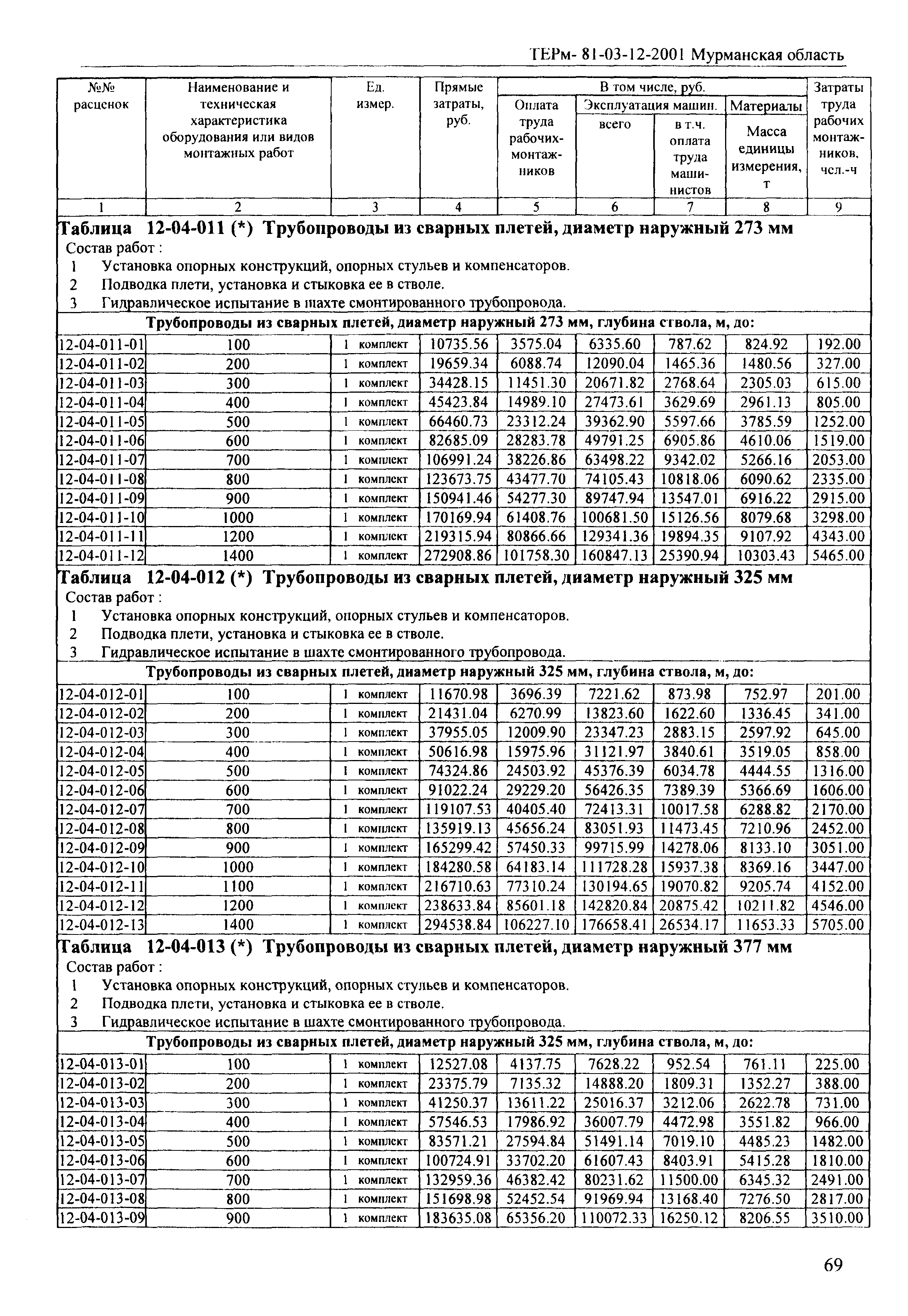 ТЕРм Мурманская область 2001-12