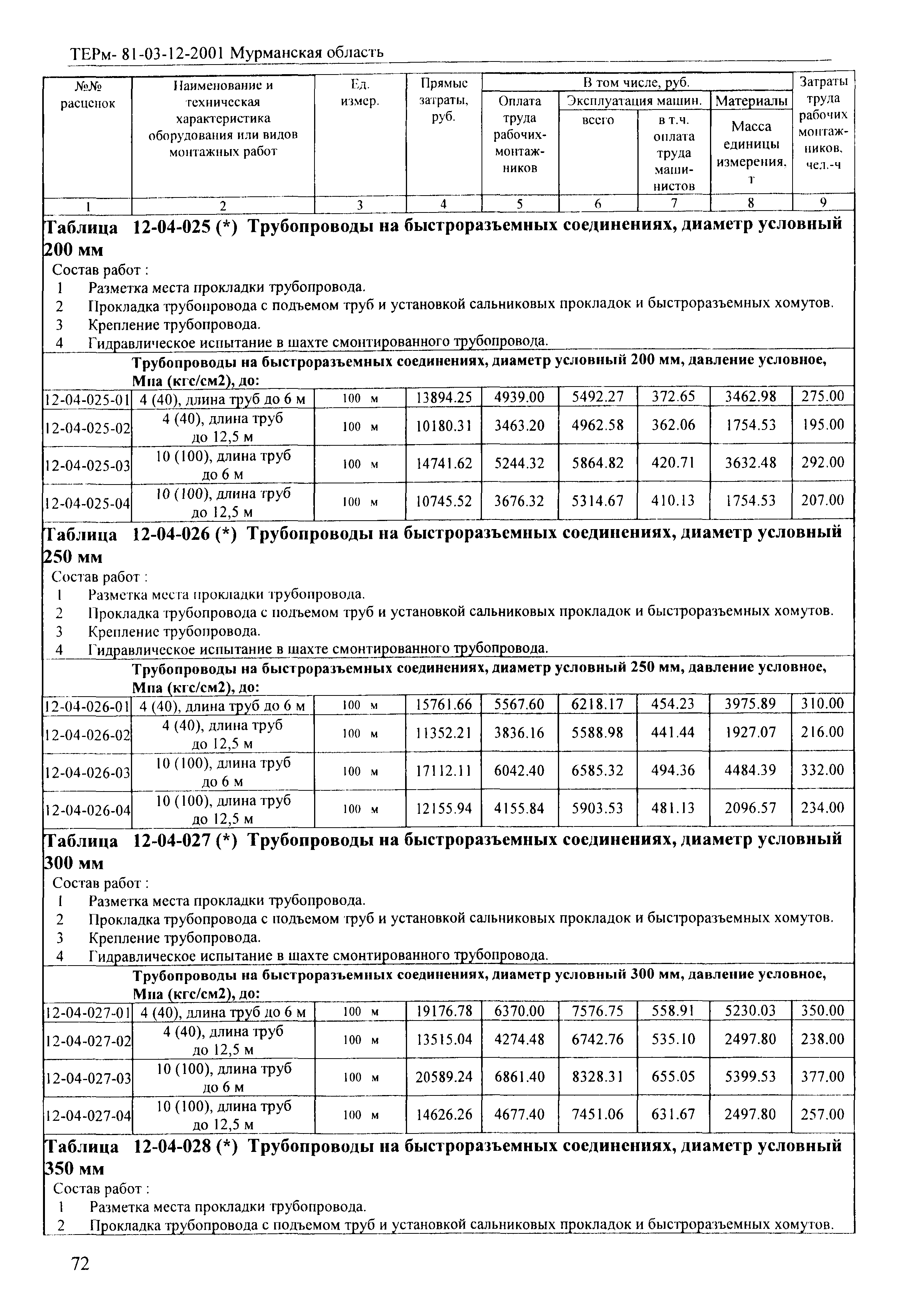 ТЕРм Мурманская область 2001-12