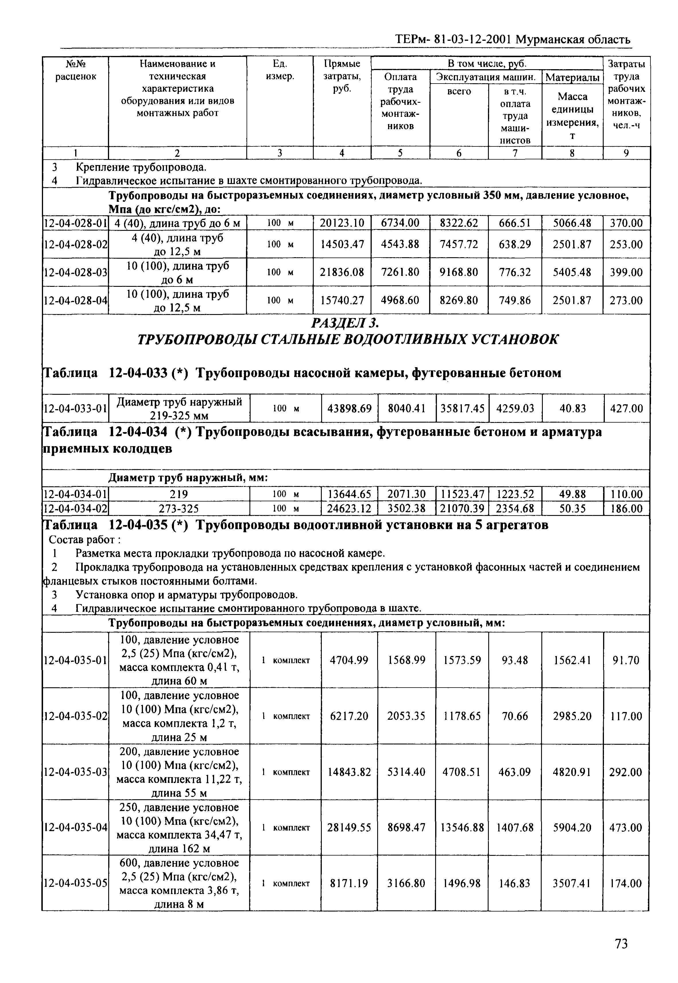 ТЕРм Мурманская область 2001-12