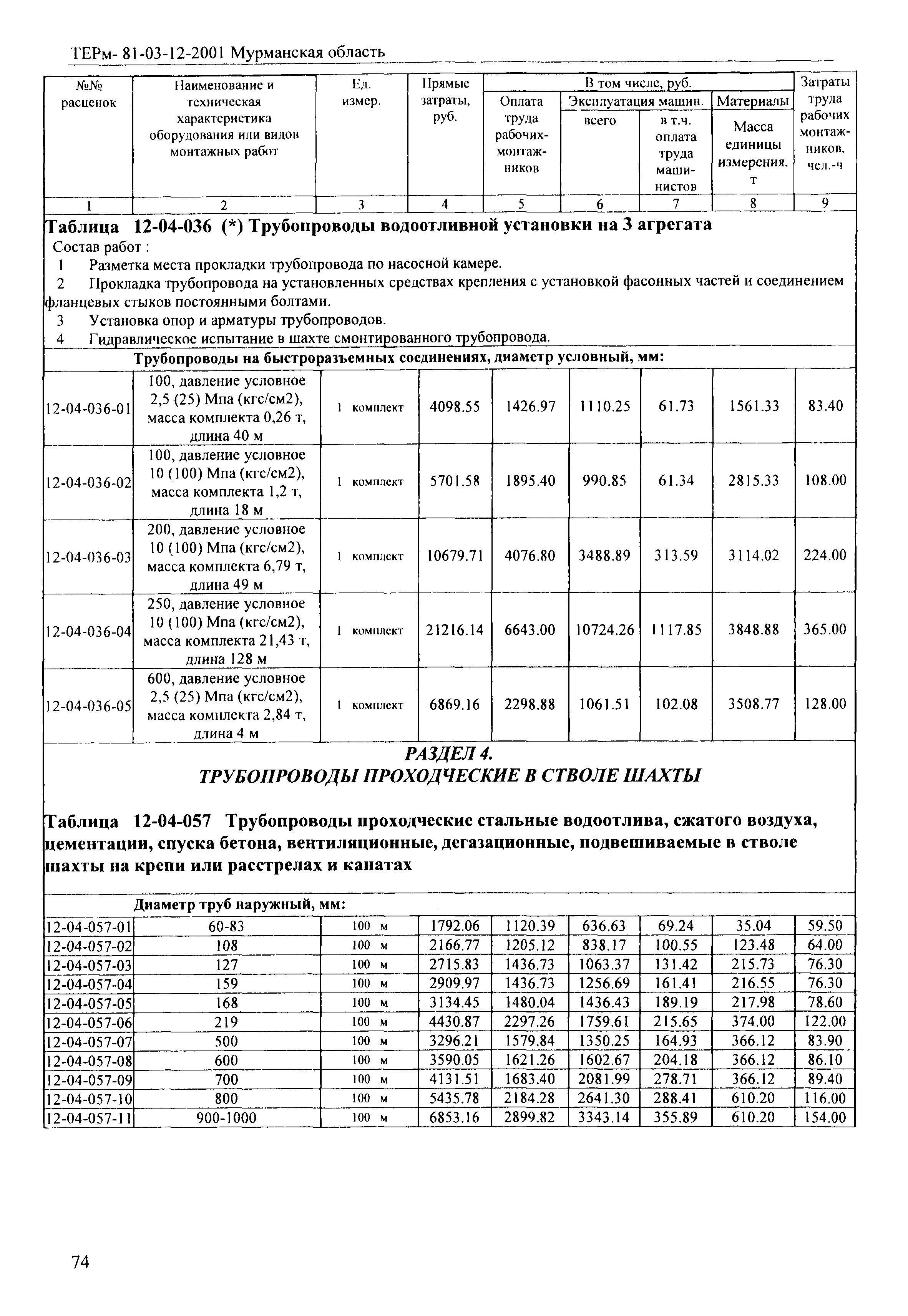 ТЕРм Мурманская область 2001-12