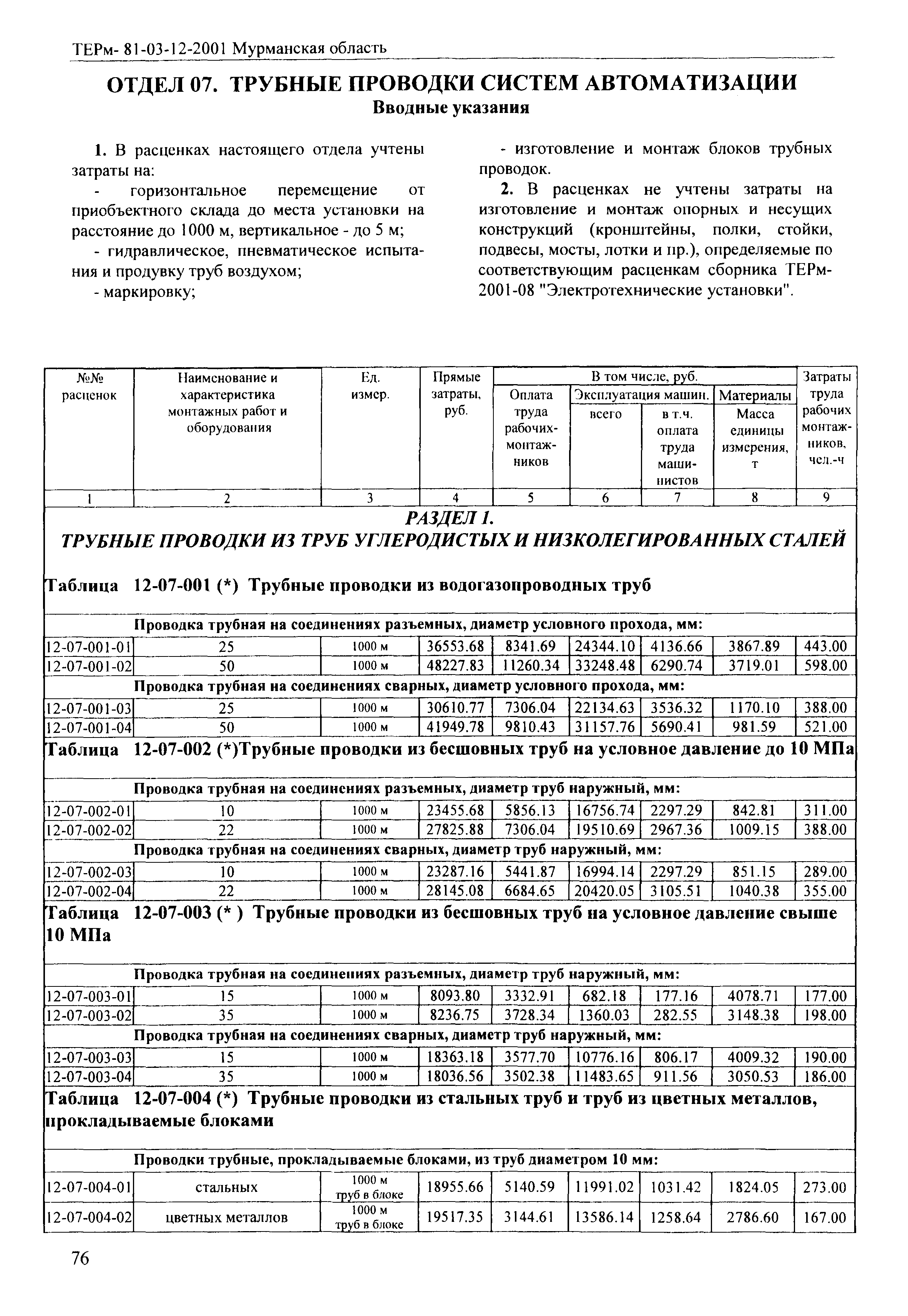 ТЕРм Мурманская область 2001-12