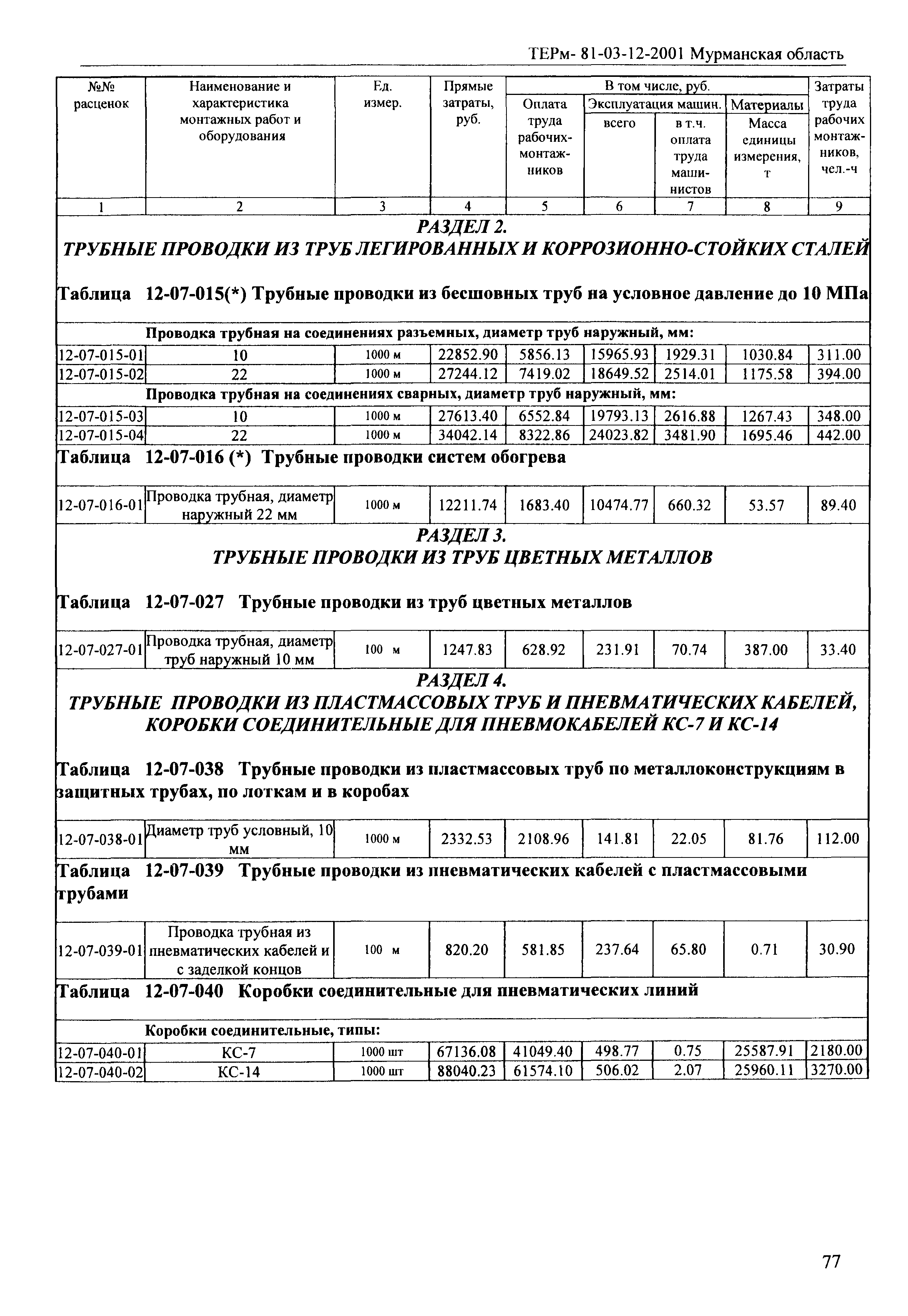 ТЕРм Мурманская область 2001-12