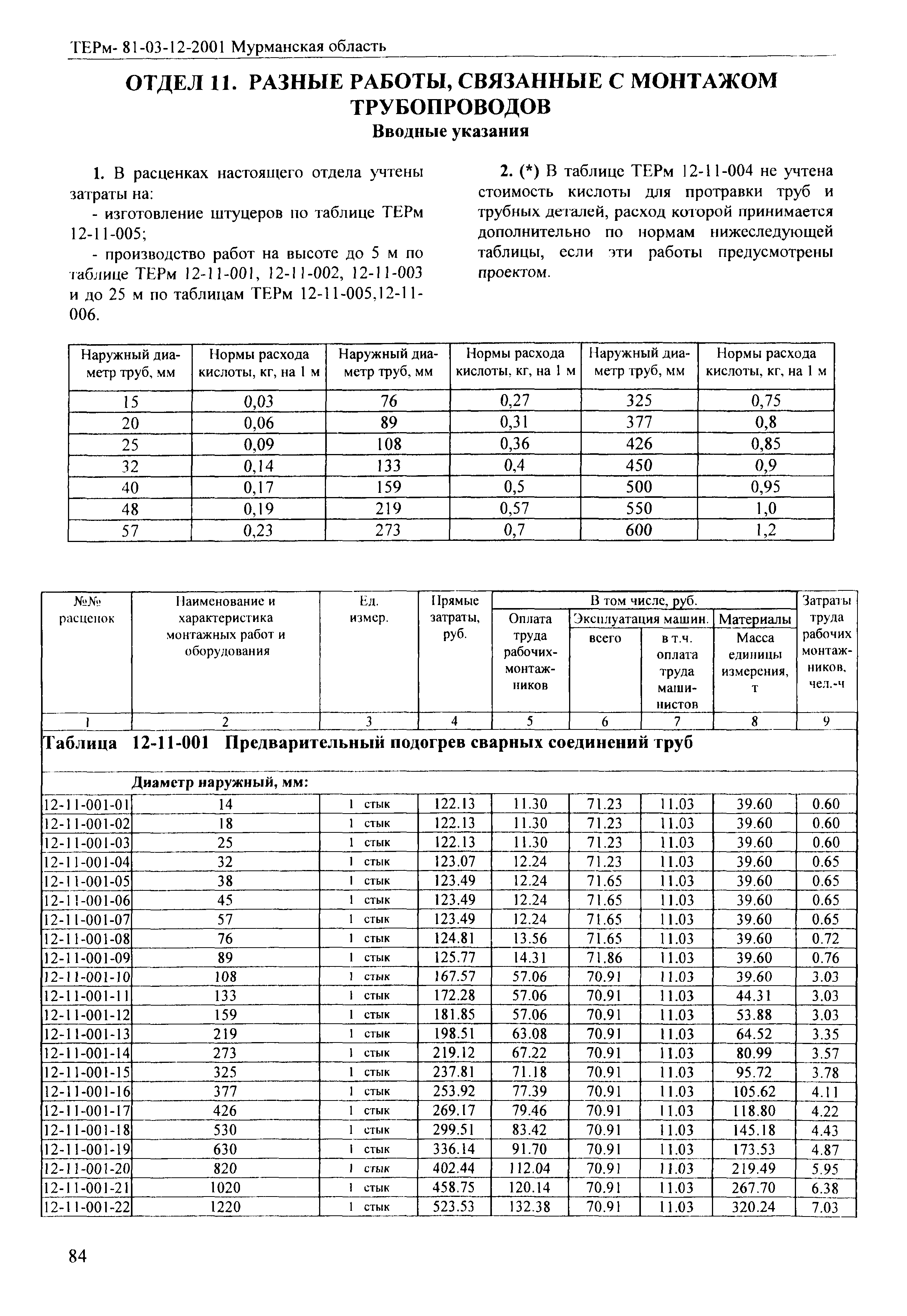 ТЕРм Мурманская область 2001-12