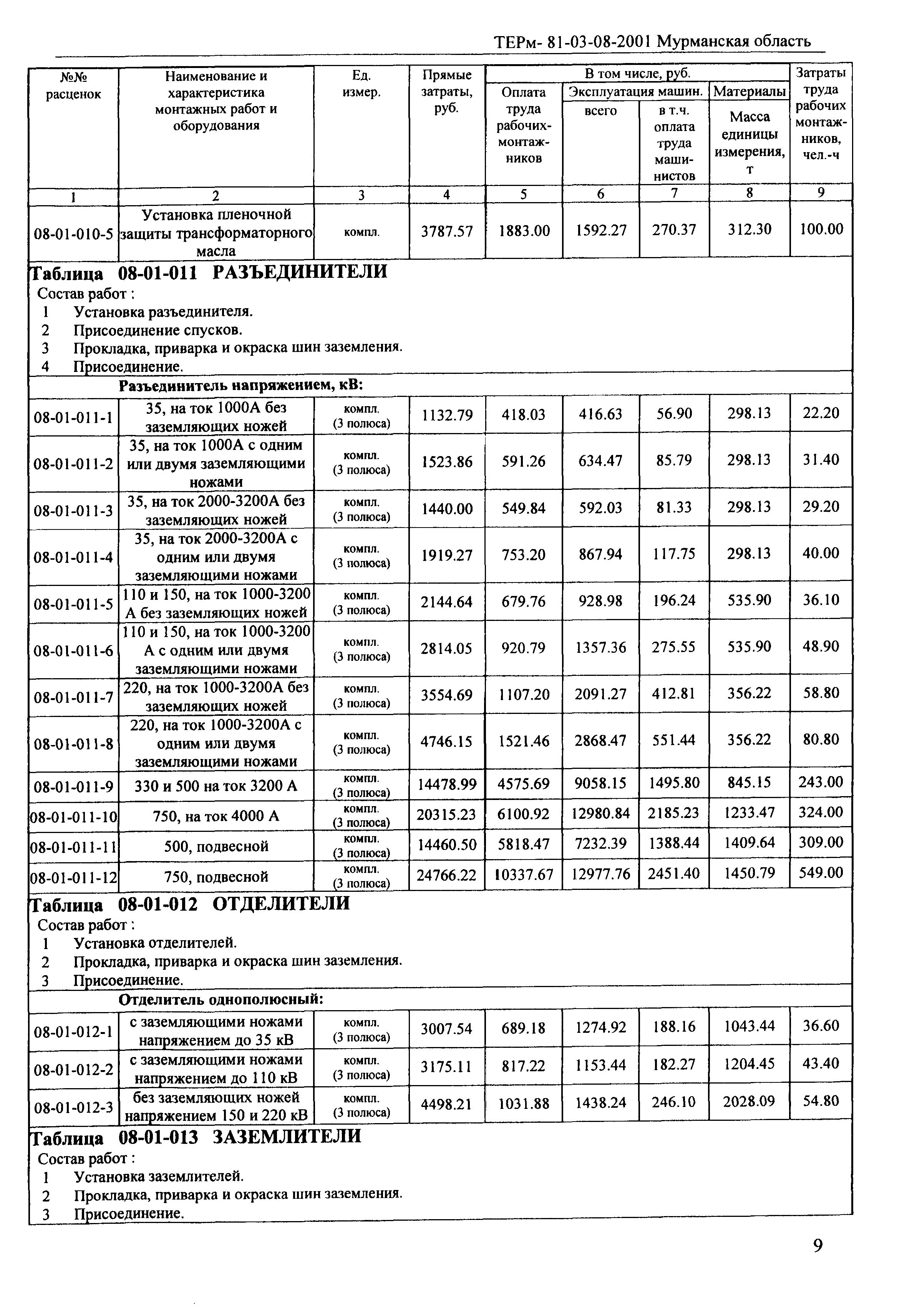 ТЕРм Мурманская область 2001-08