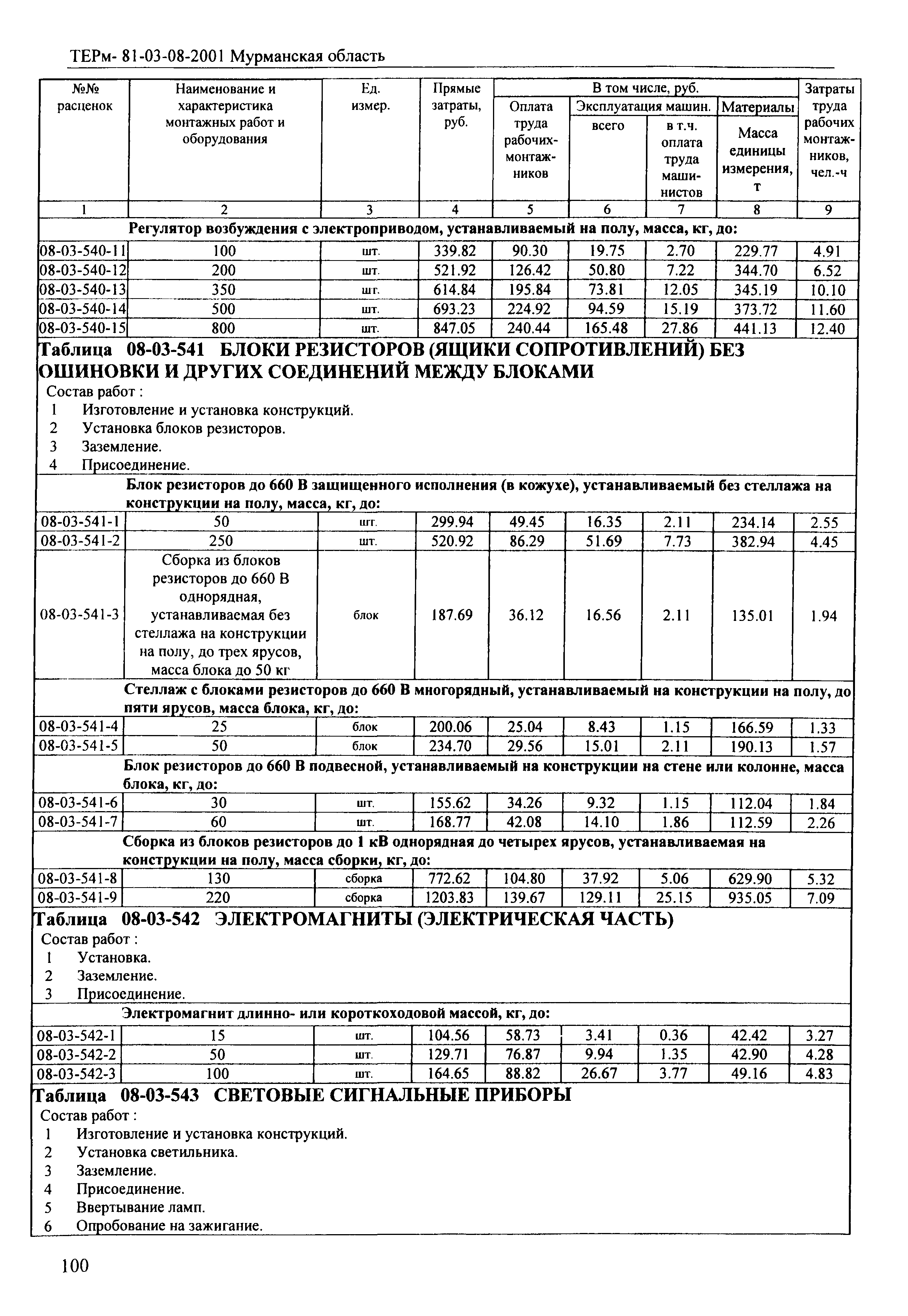 ТЕРм Мурманская область 2001-08