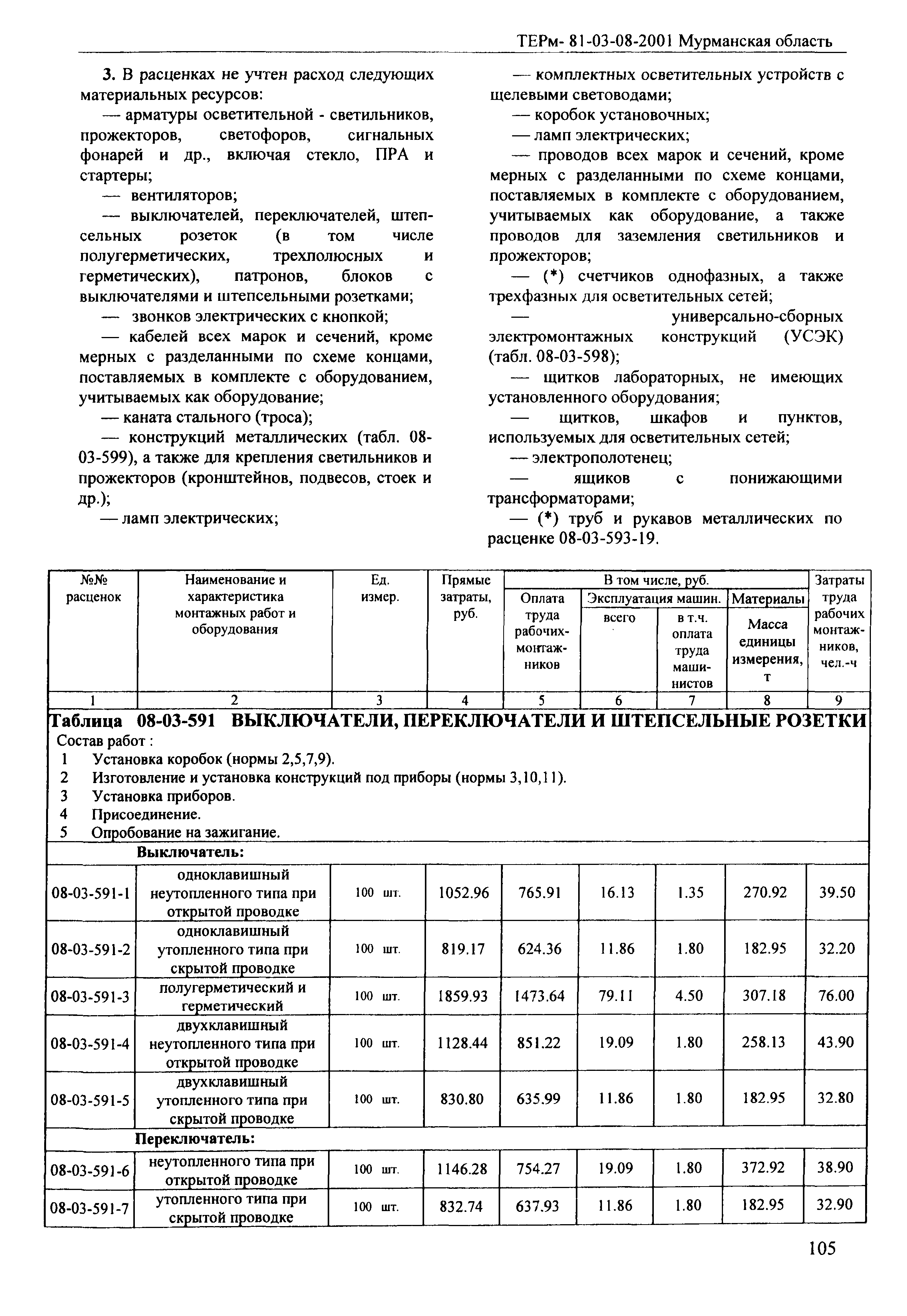 ТЕРм Мурманская область 2001-08