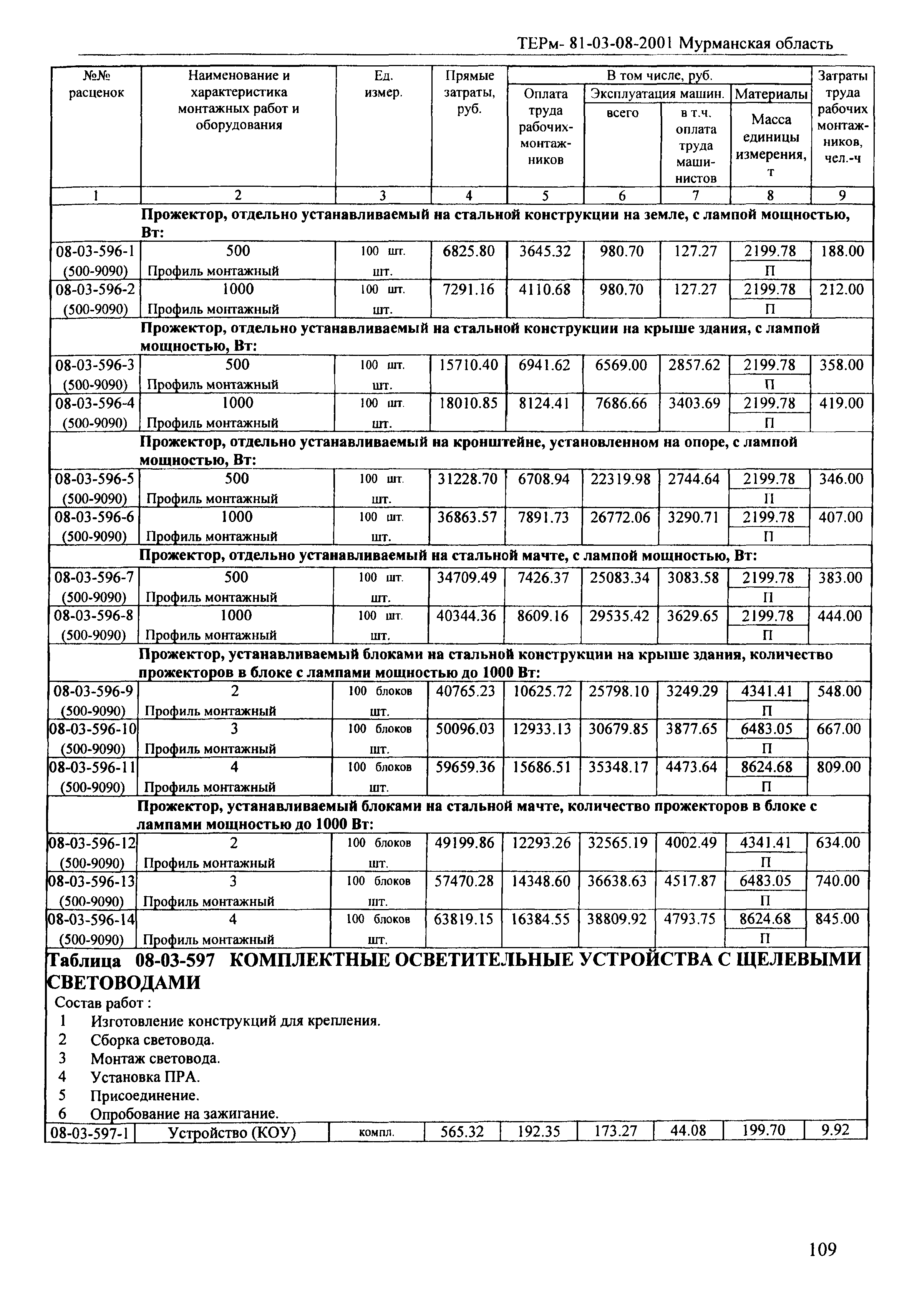 ТЕРм Мурманская область 2001-08