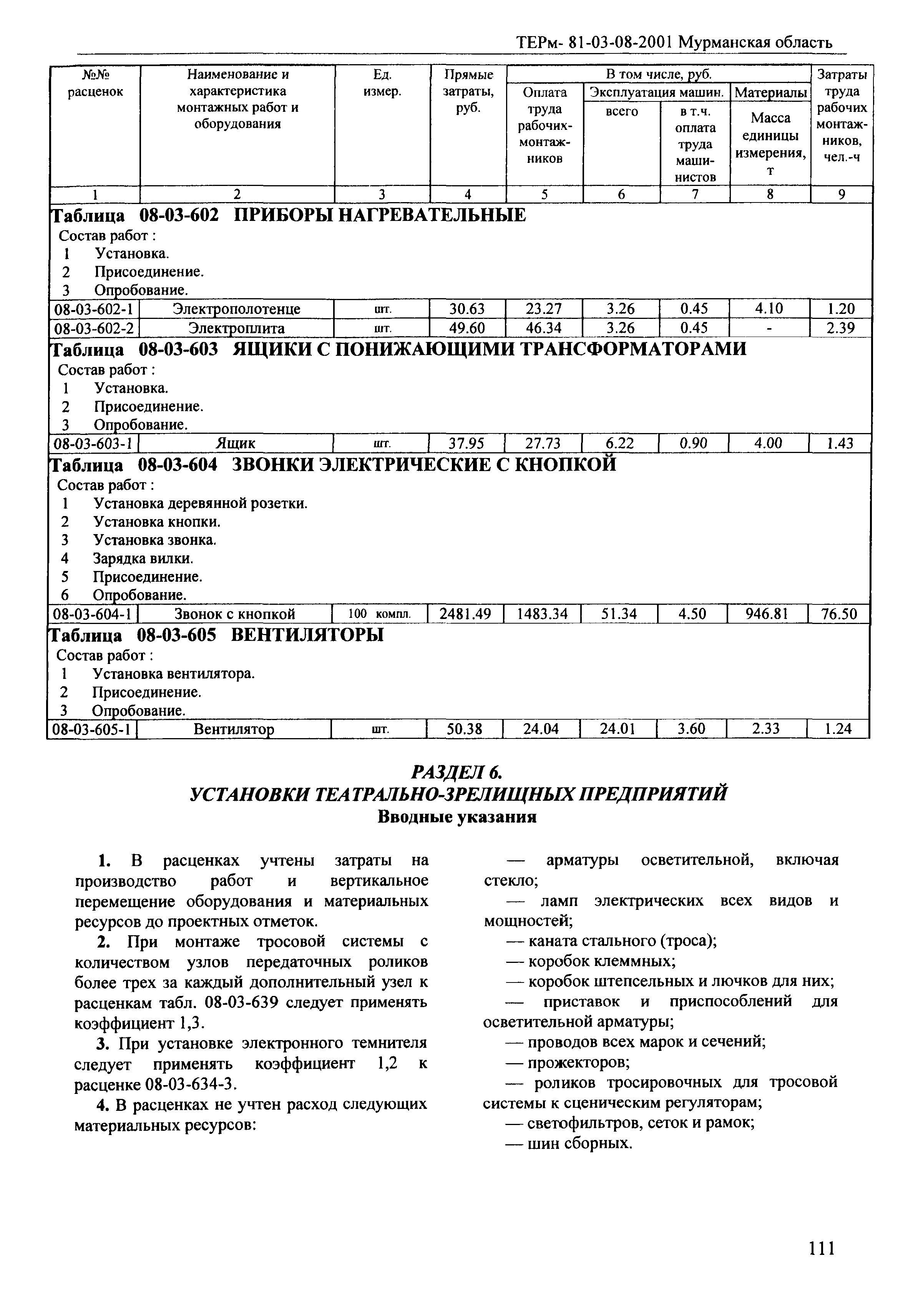 ТЕРм Мурманская область 2001-08