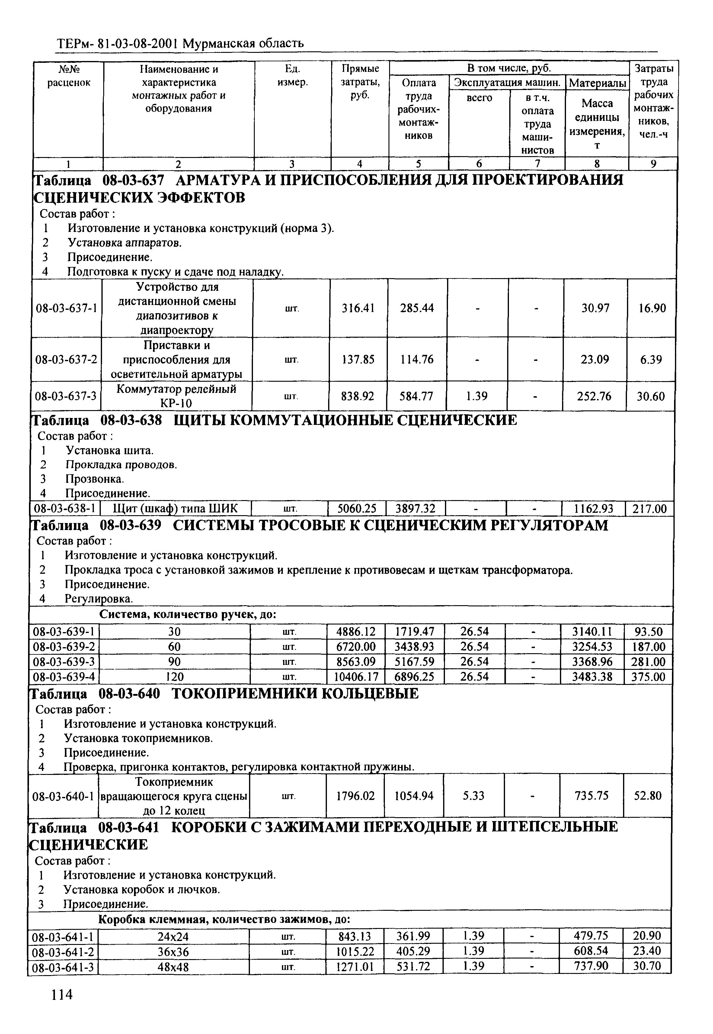 ТЕРм Мурманская область 2001-08