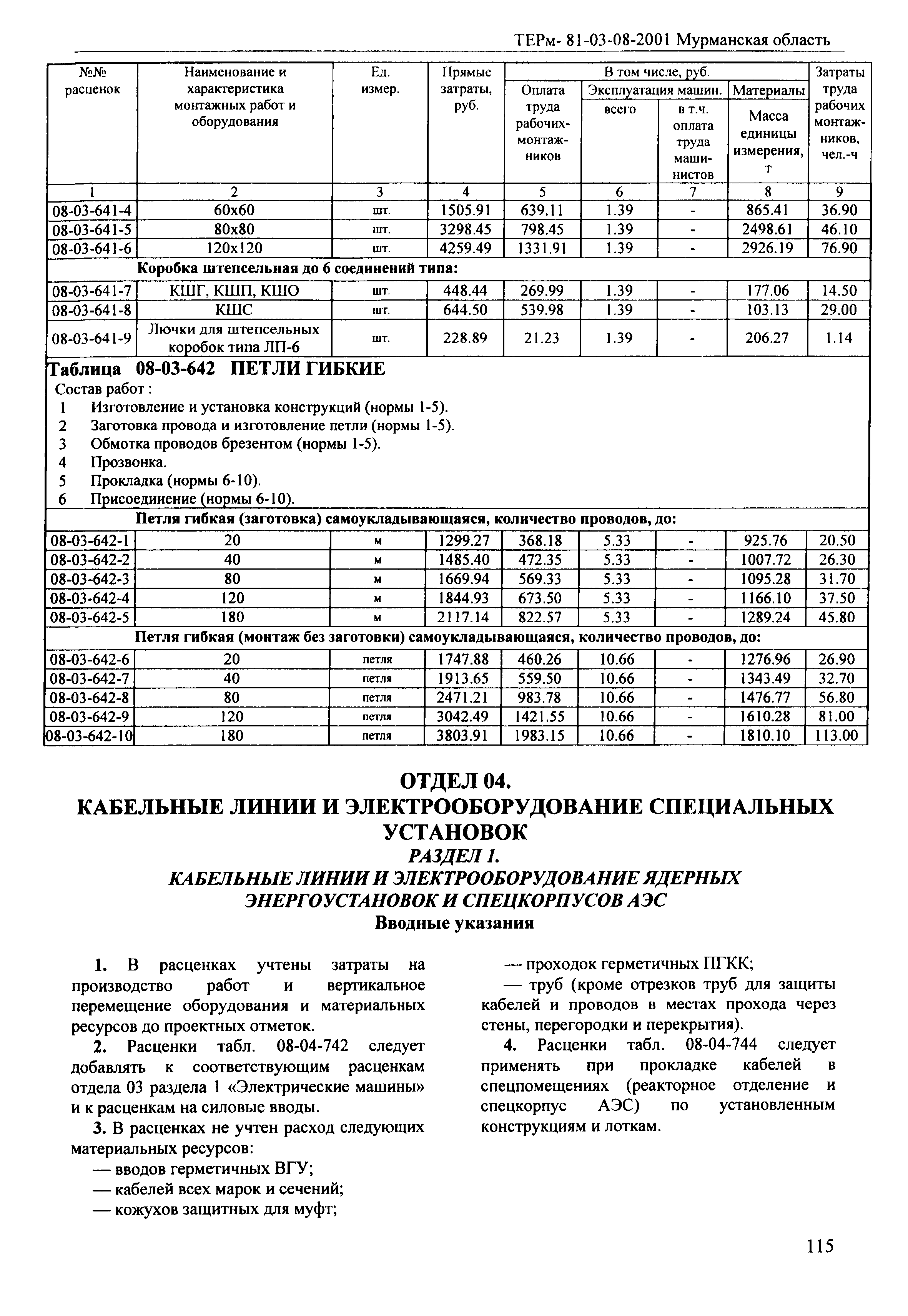 ТЕРм Мурманская область 2001-08