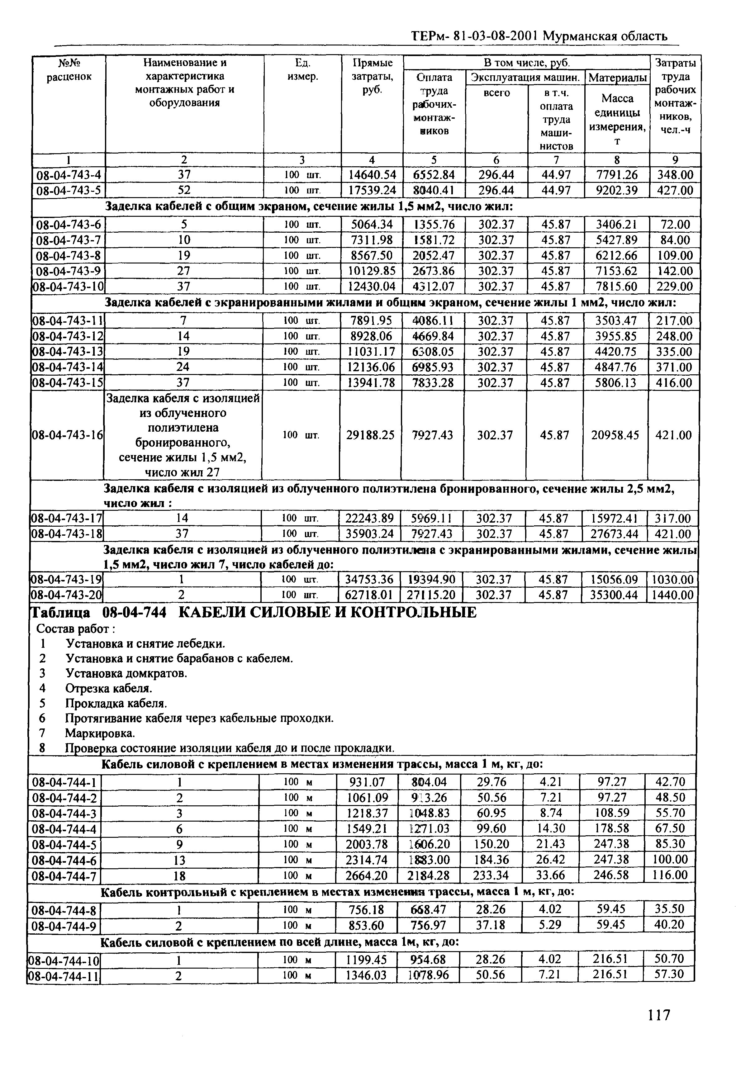 ТЕРм Мурманская область 2001-08