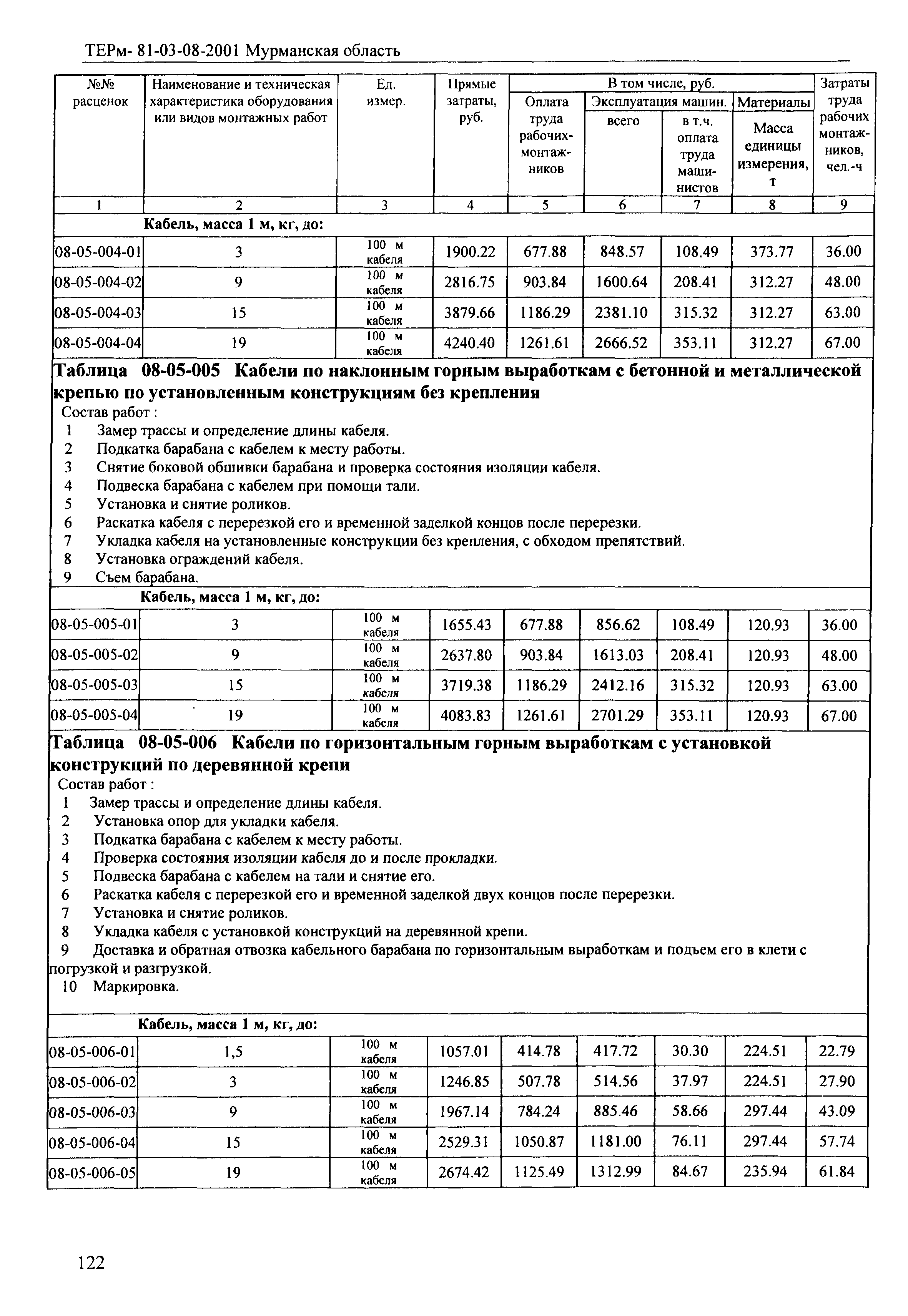 ТЕРм Мурманская область 2001-08