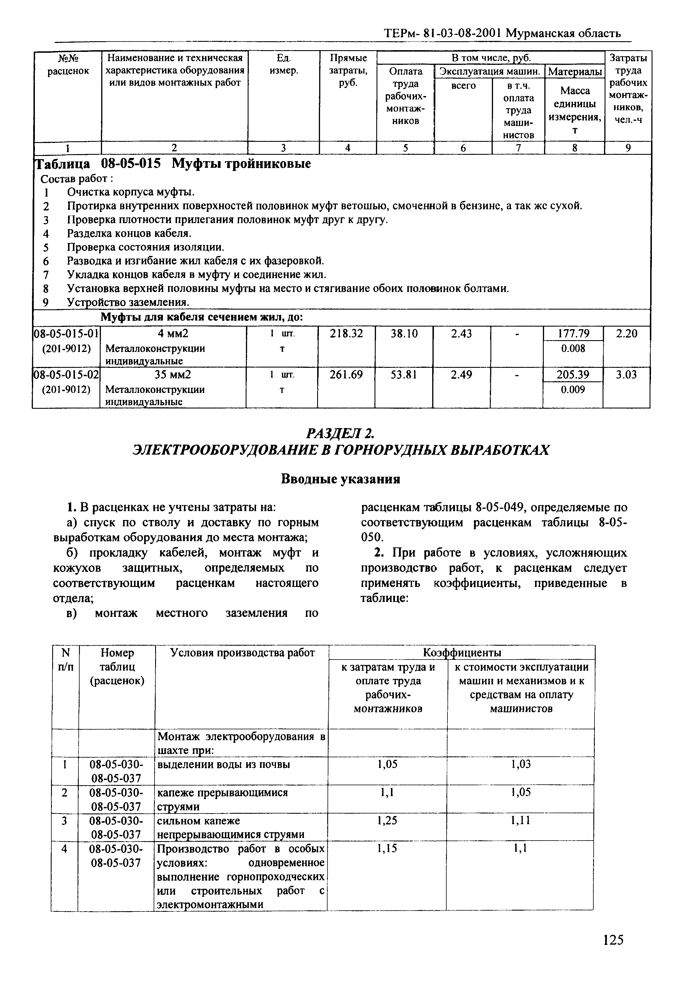 ТЕРм Мурманская область 2001-08