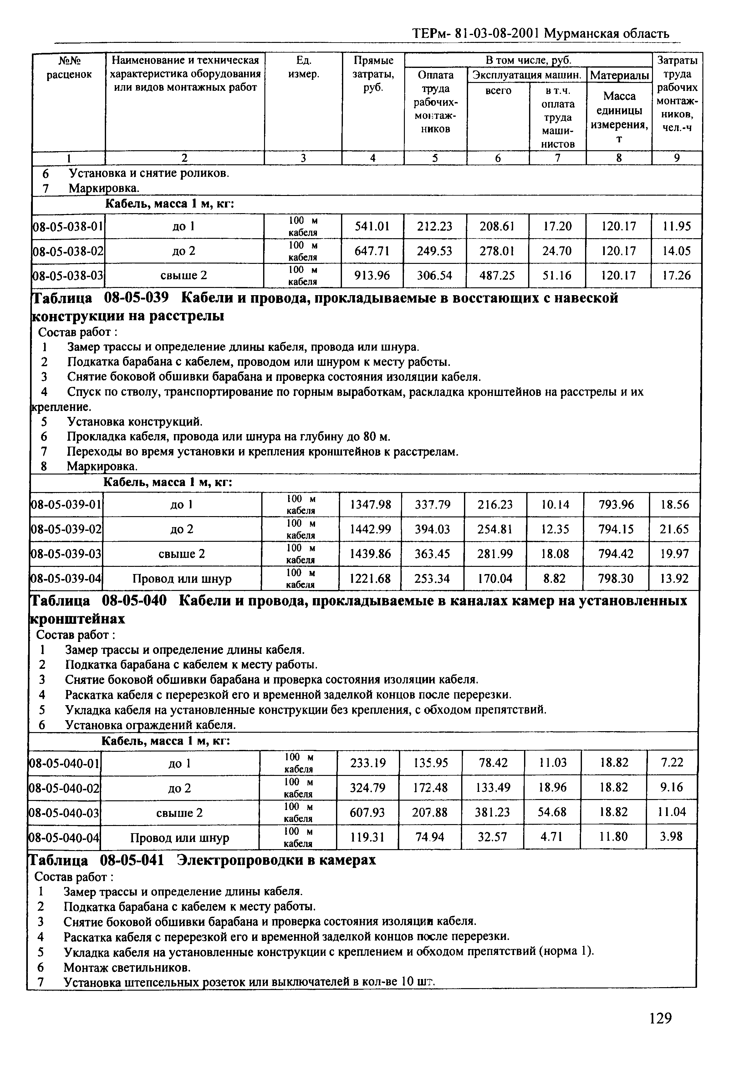 ТЕРм Мурманская область 2001-08