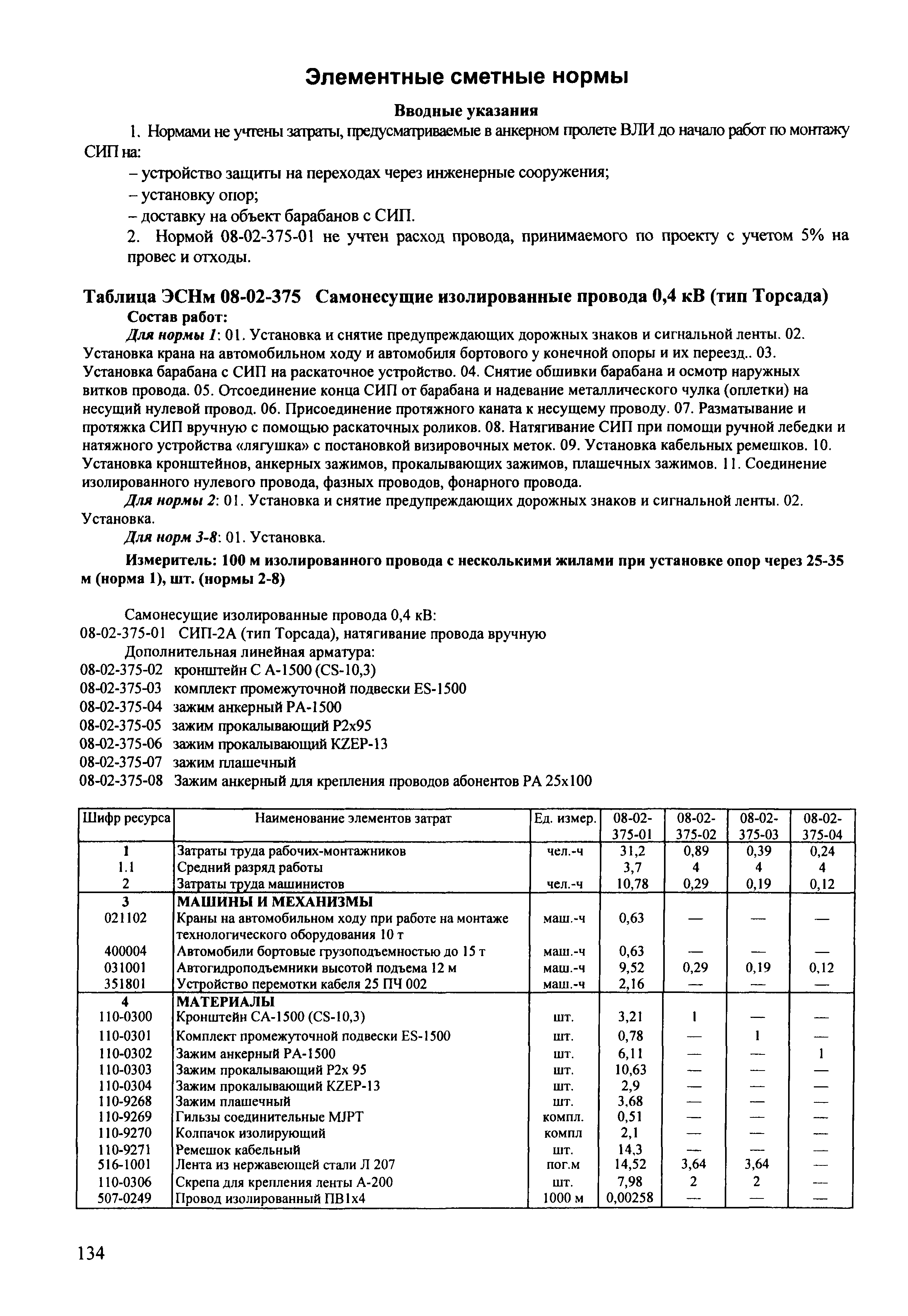 ТЕРм Мурманская область 2001-08