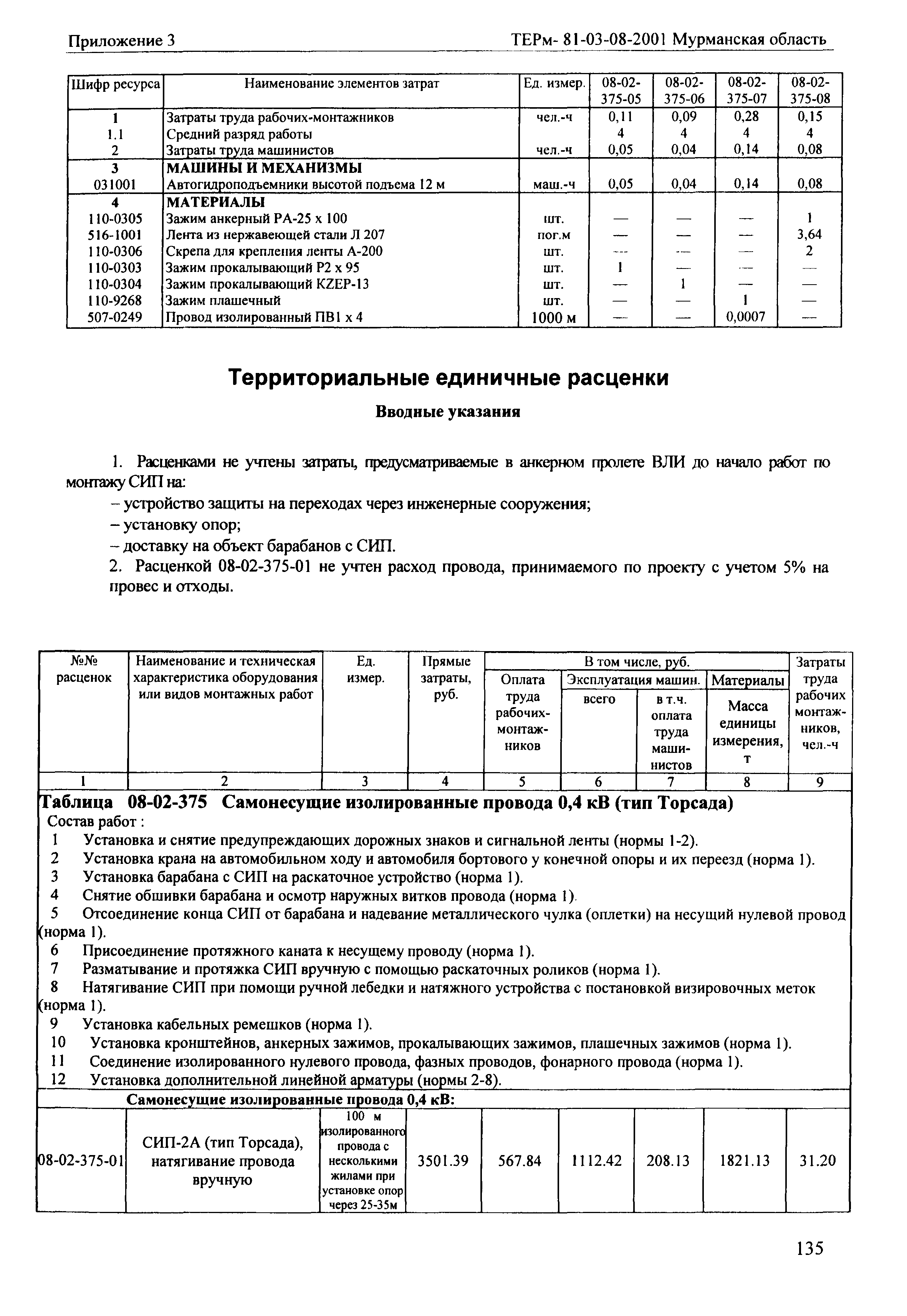 ТЕРм Мурманская область 2001-08