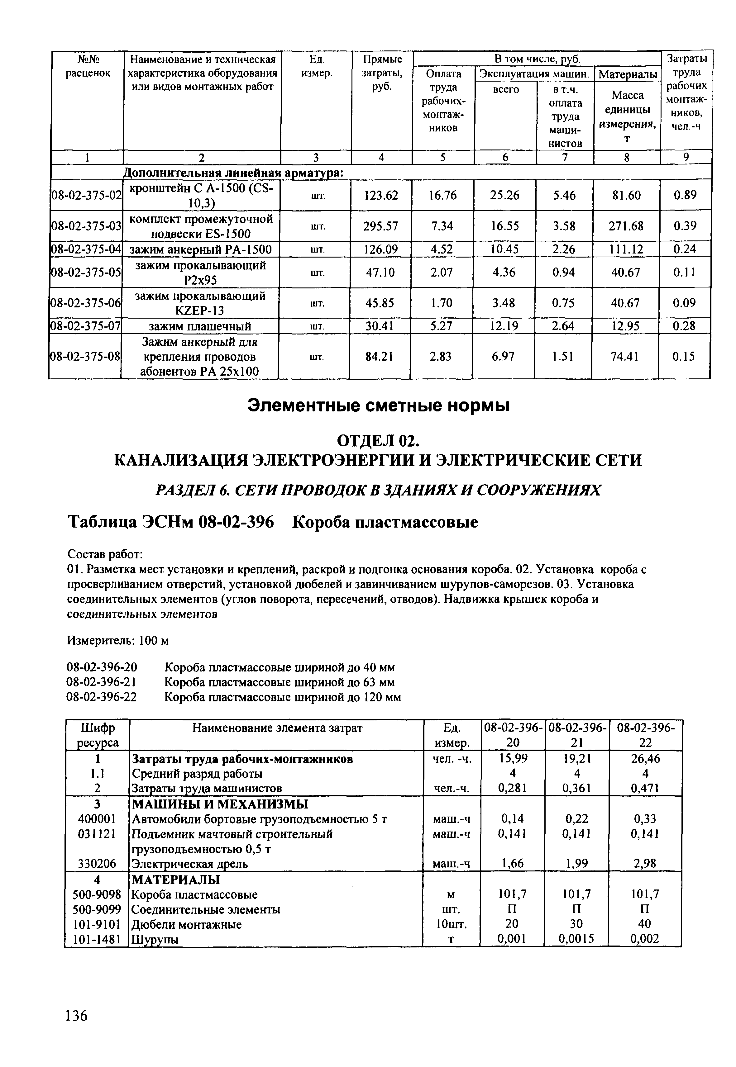 ТЕРм Мурманская область 2001-08