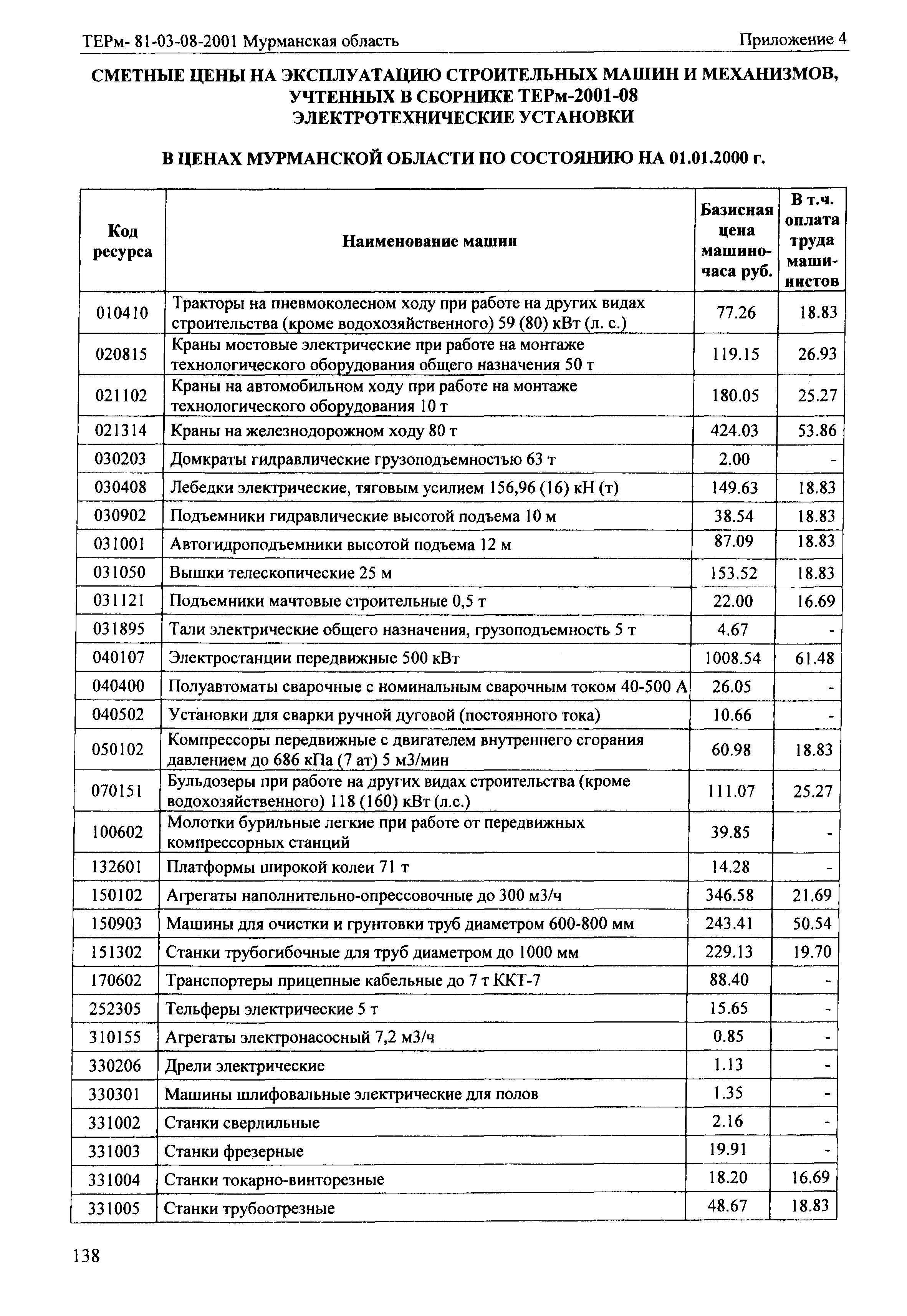 ТЕРм Мурманская область 2001-08