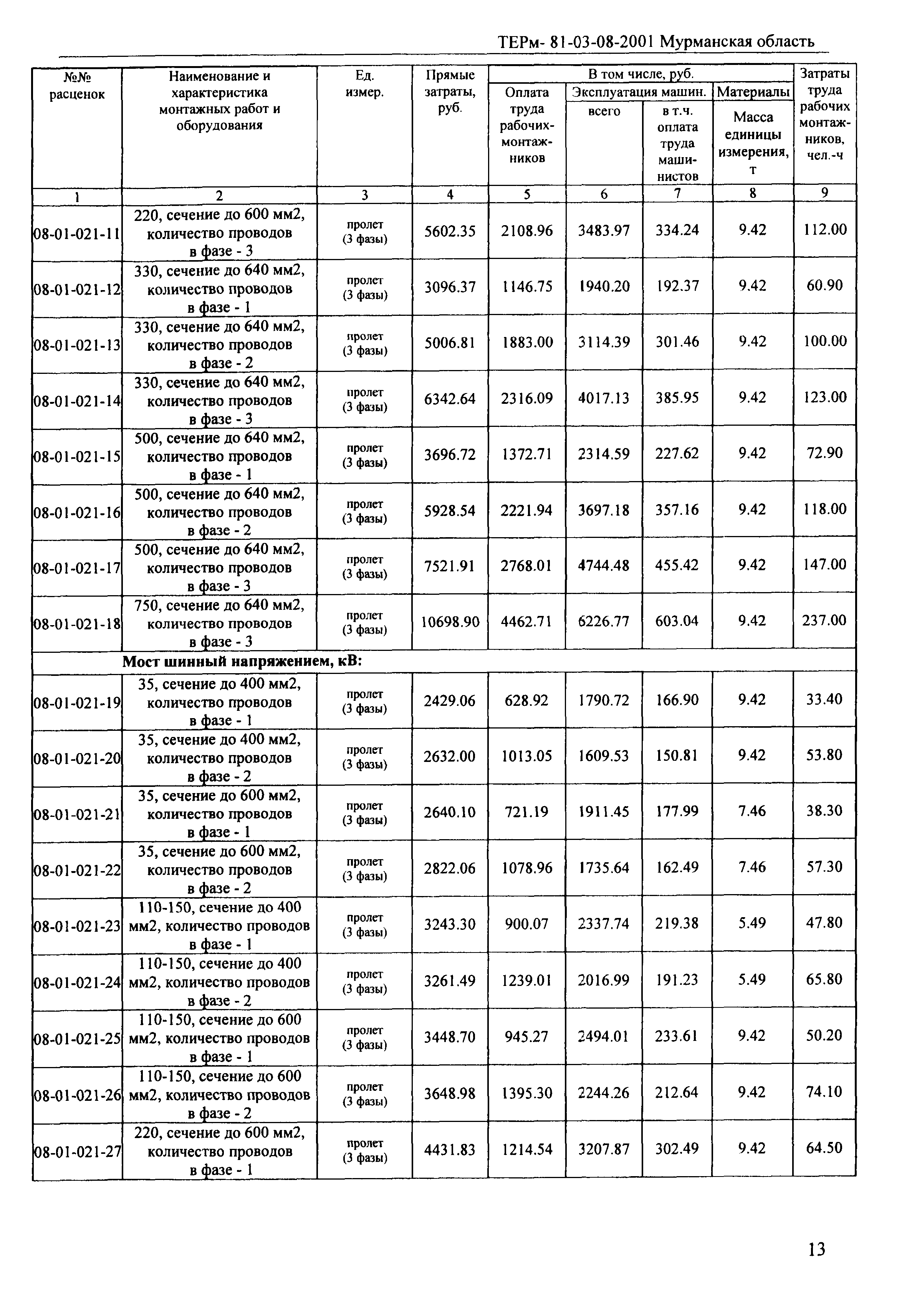 ТЕРм Мурманская область 2001-08