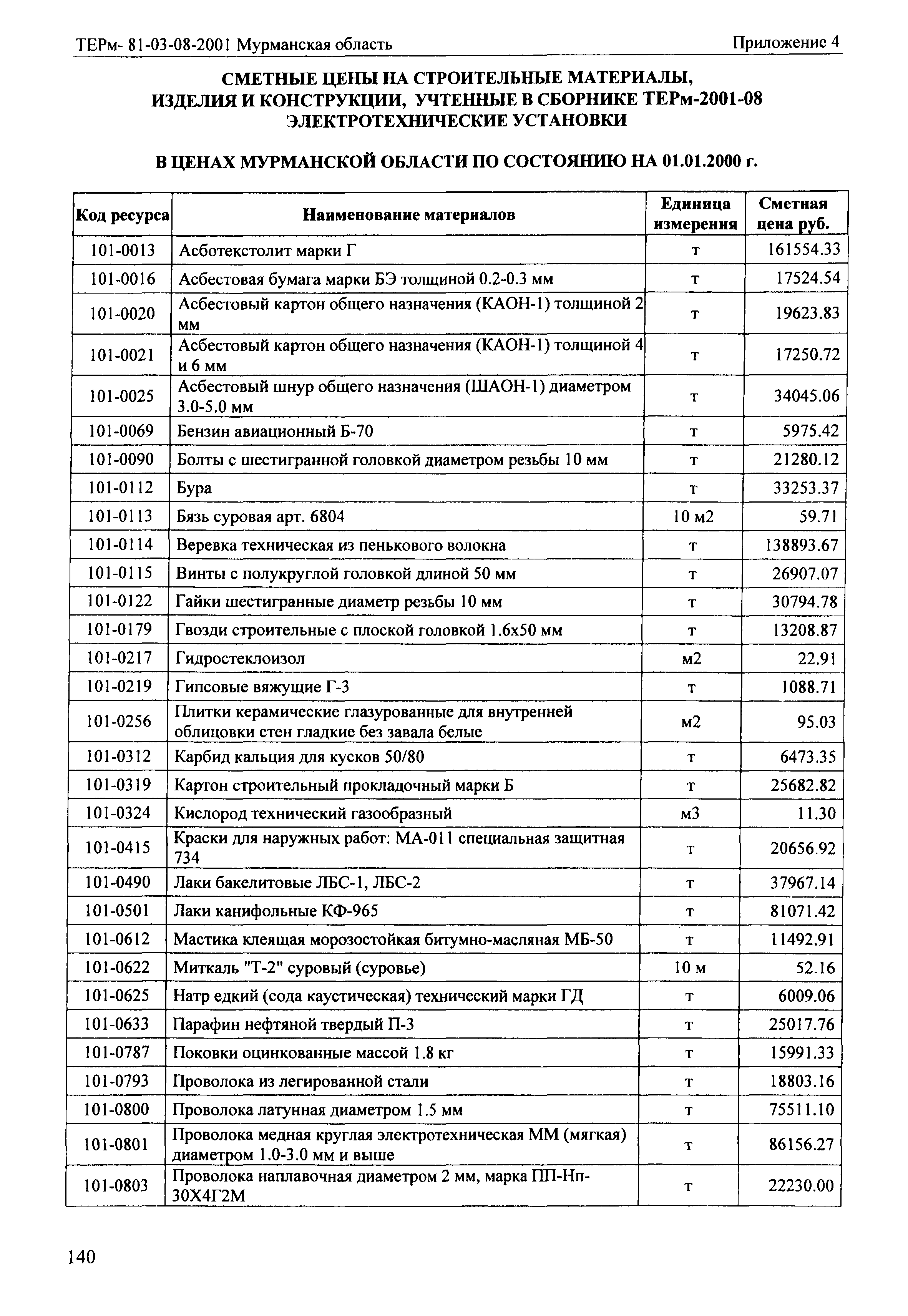 ТЕРм Мурманская область 2001-08