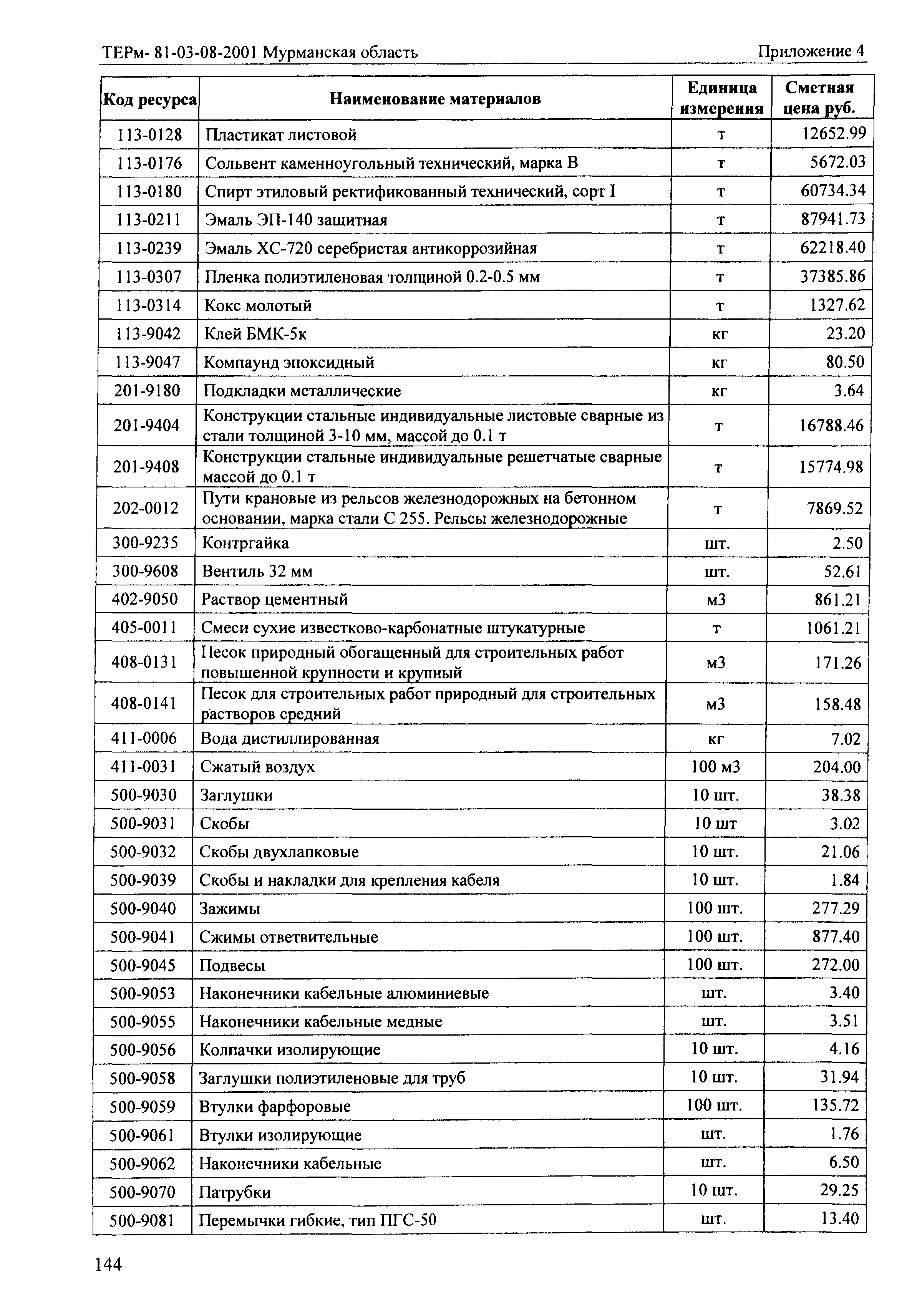 ТЕРм Мурманская область 2001-08