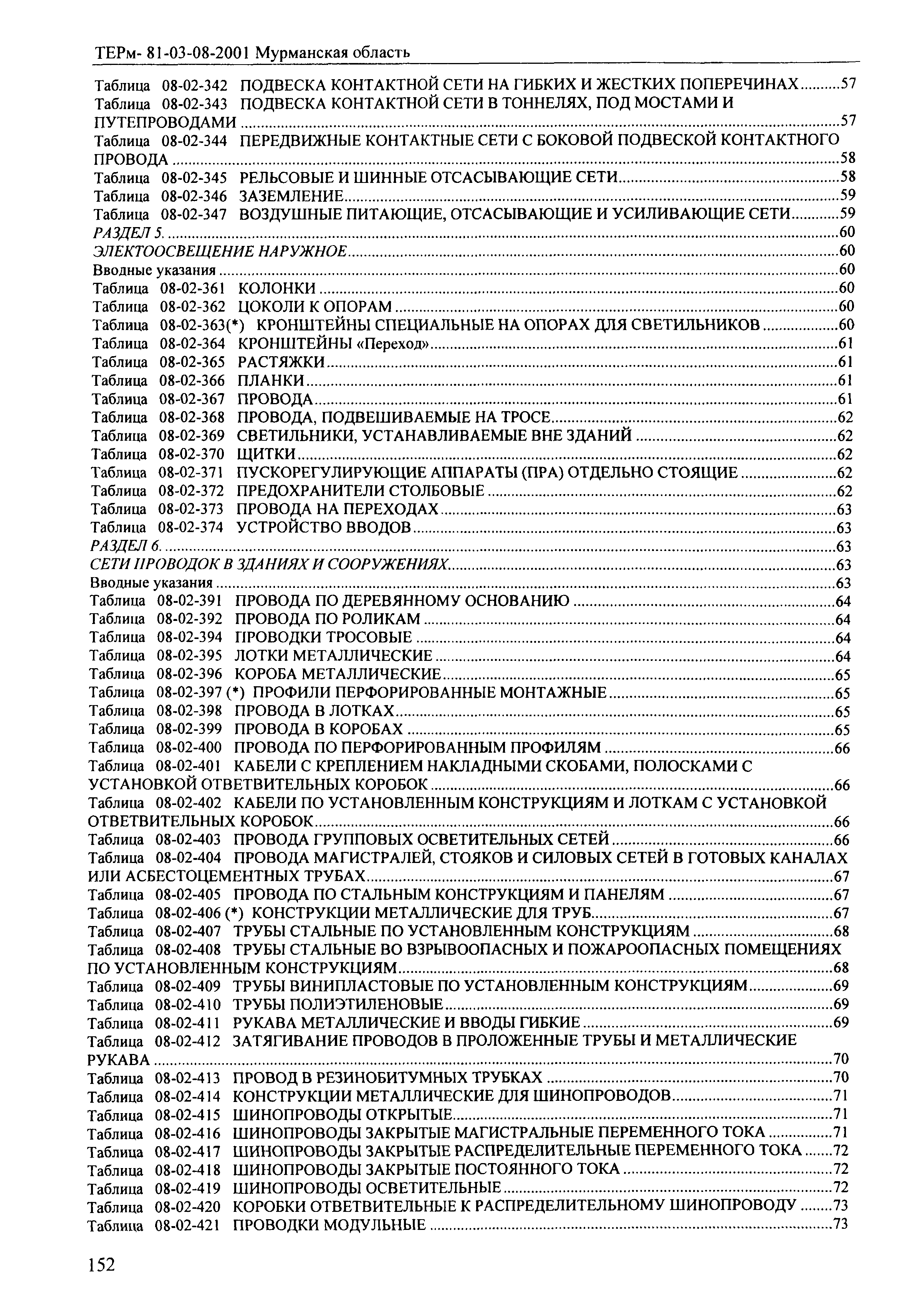 ТЕРм Мурманская область 2001-08