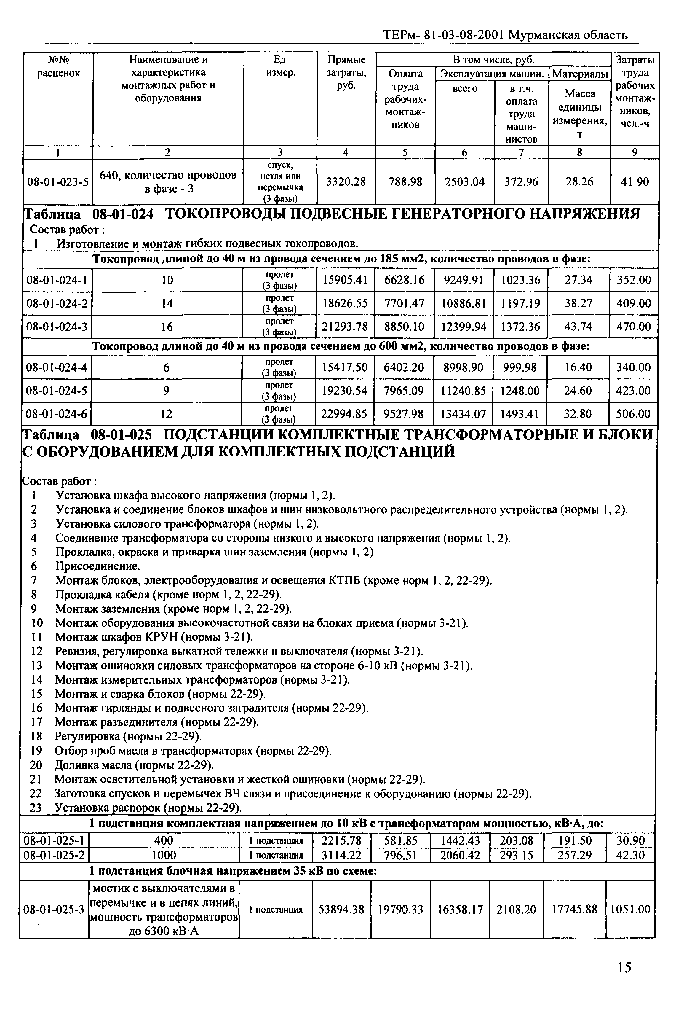 ТЕРм Мурманская область 2001-08