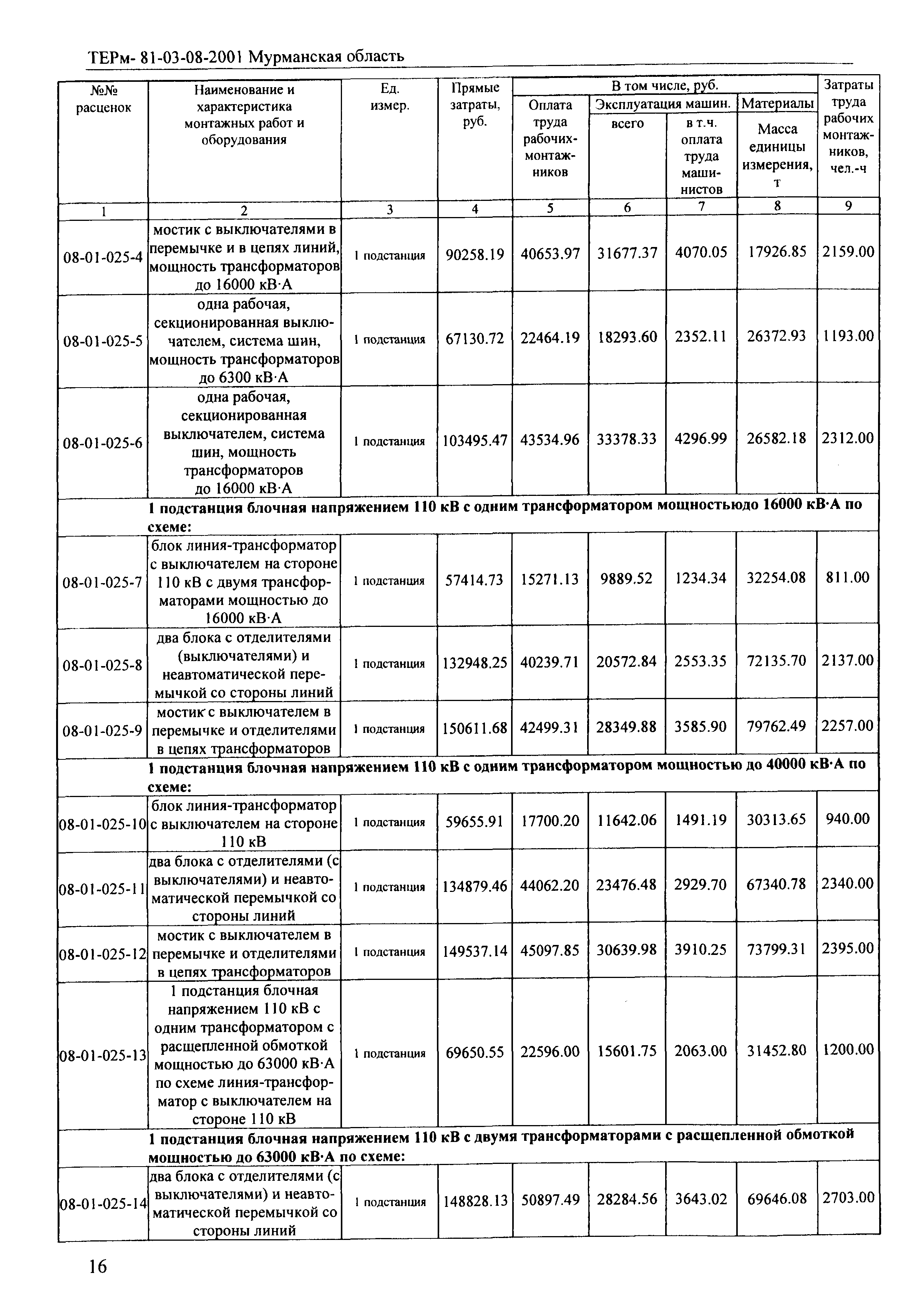 ТЕРм Мурманская область 2001-08