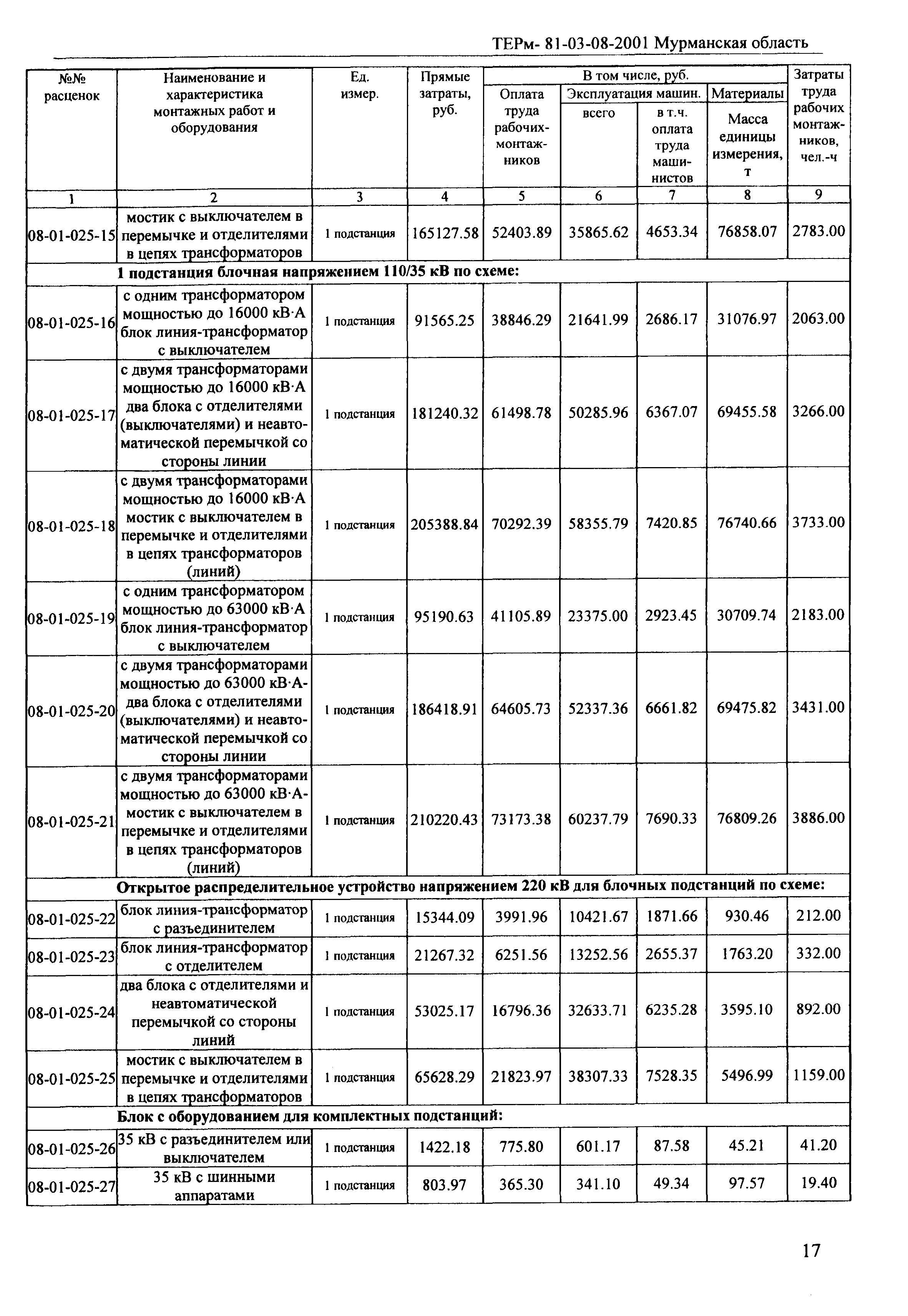 ТЕРм Мурманская область 2001-08