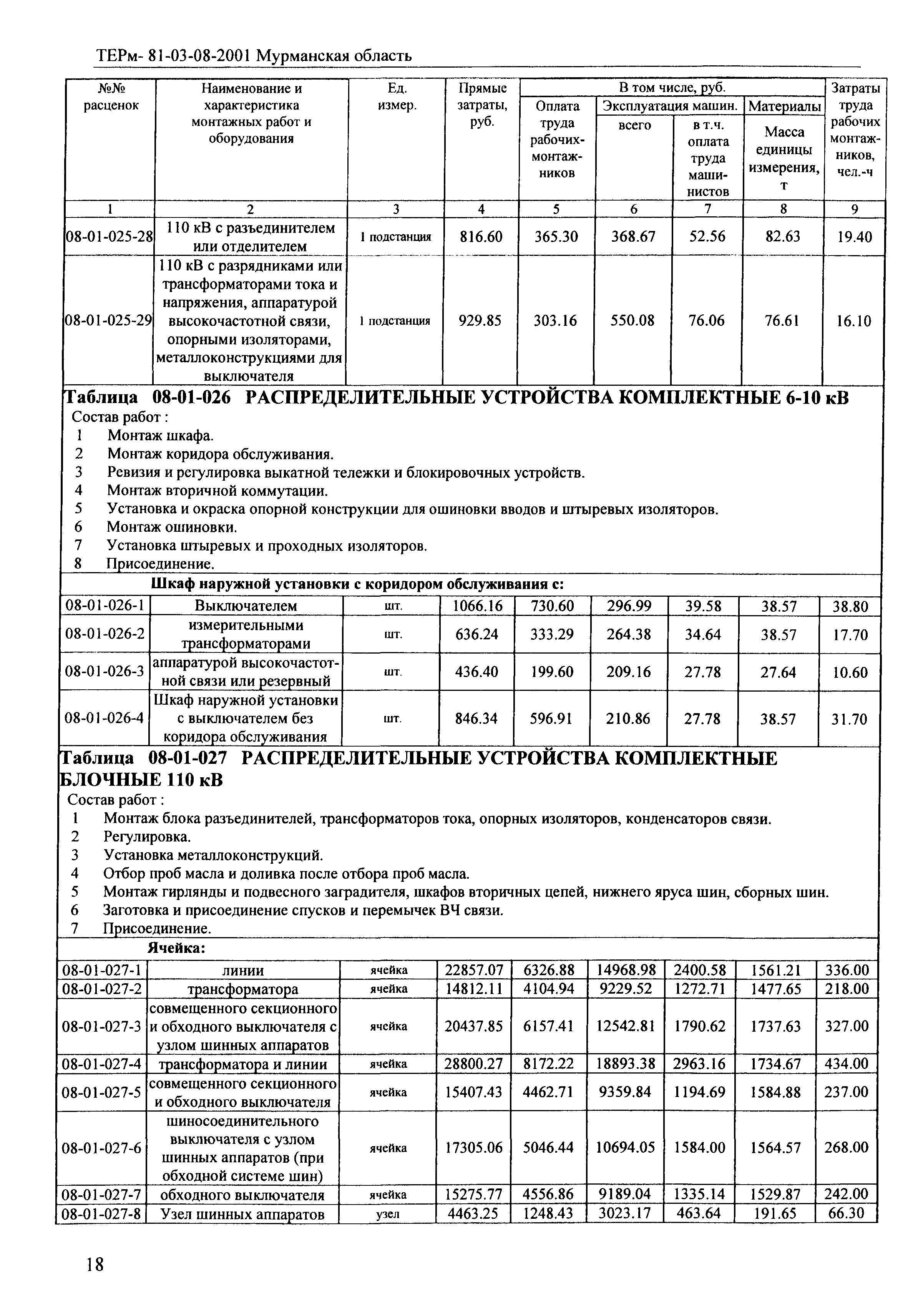 ТЕРм Мурманская область 2001-08