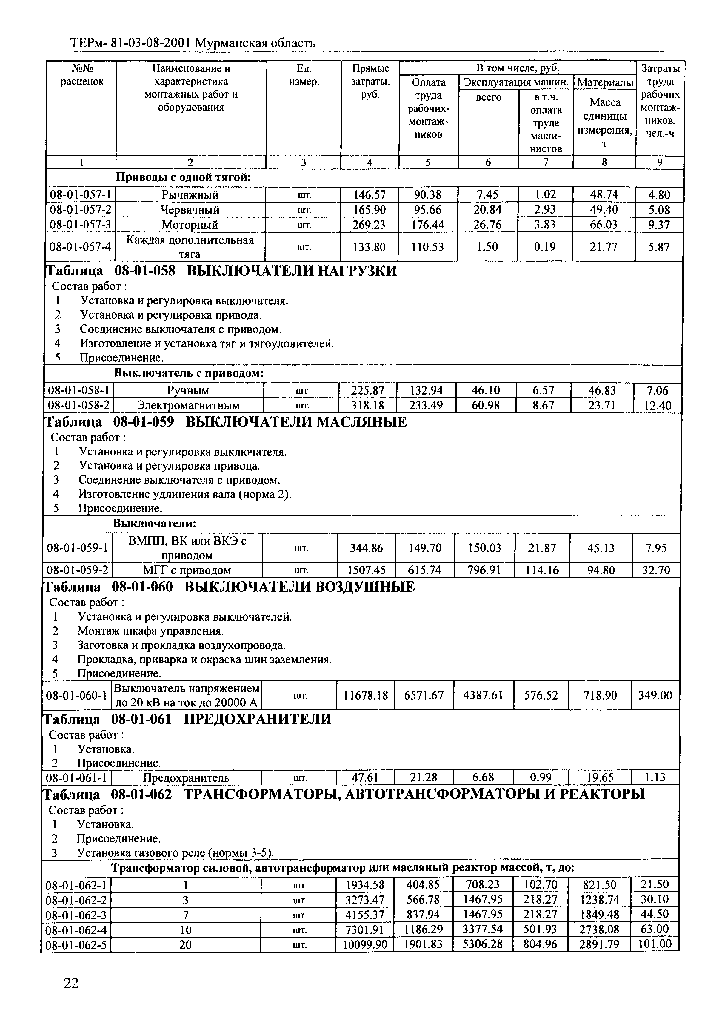 ТЕРм Мурманская область 2001-08