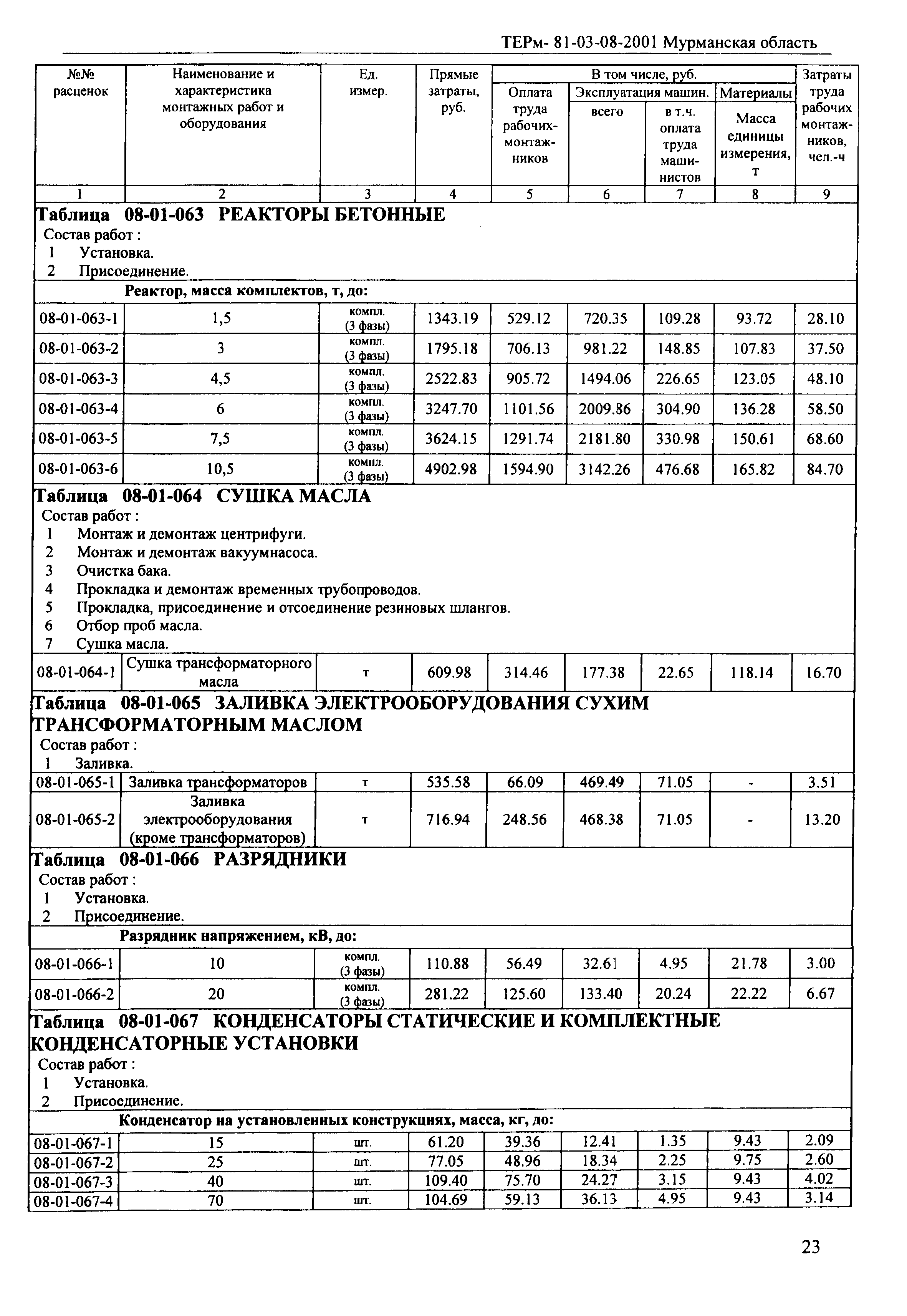 ТЕРм Мурманская область 2001-08