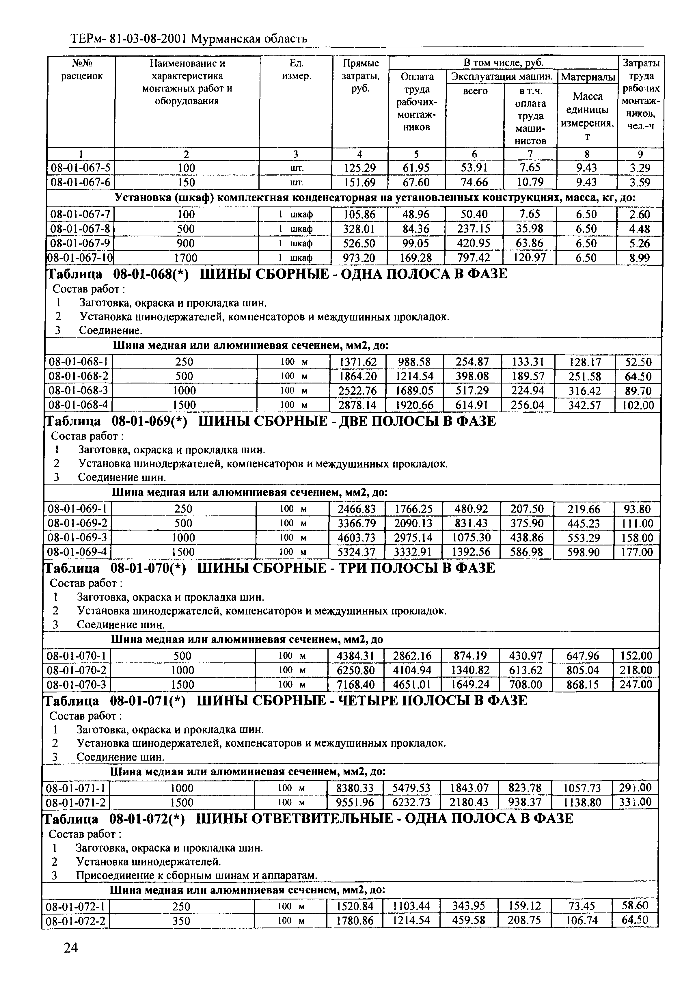 ТЕРм Мурманская область 2001-08