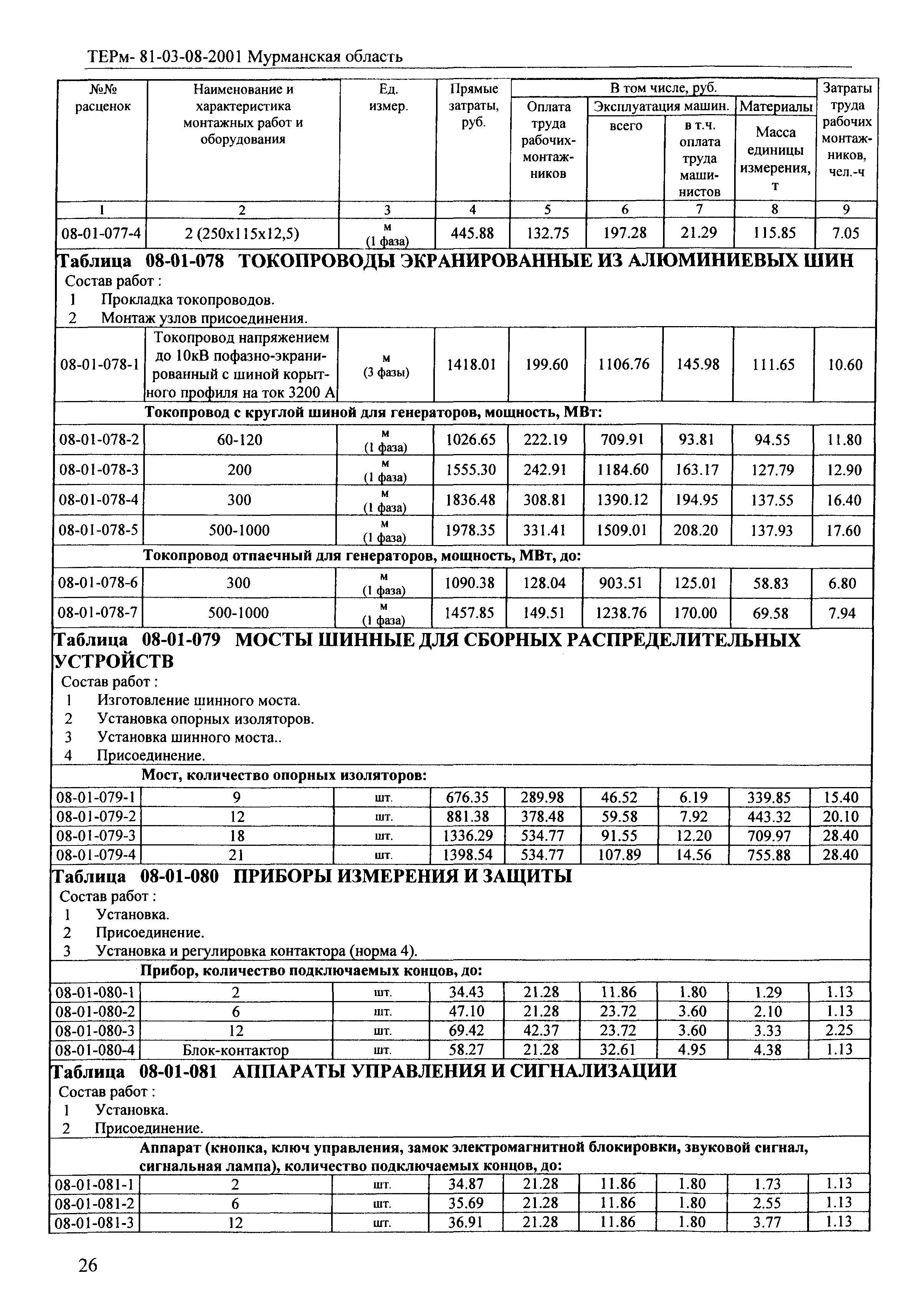 ТЕРм Мурманская область 2001-08