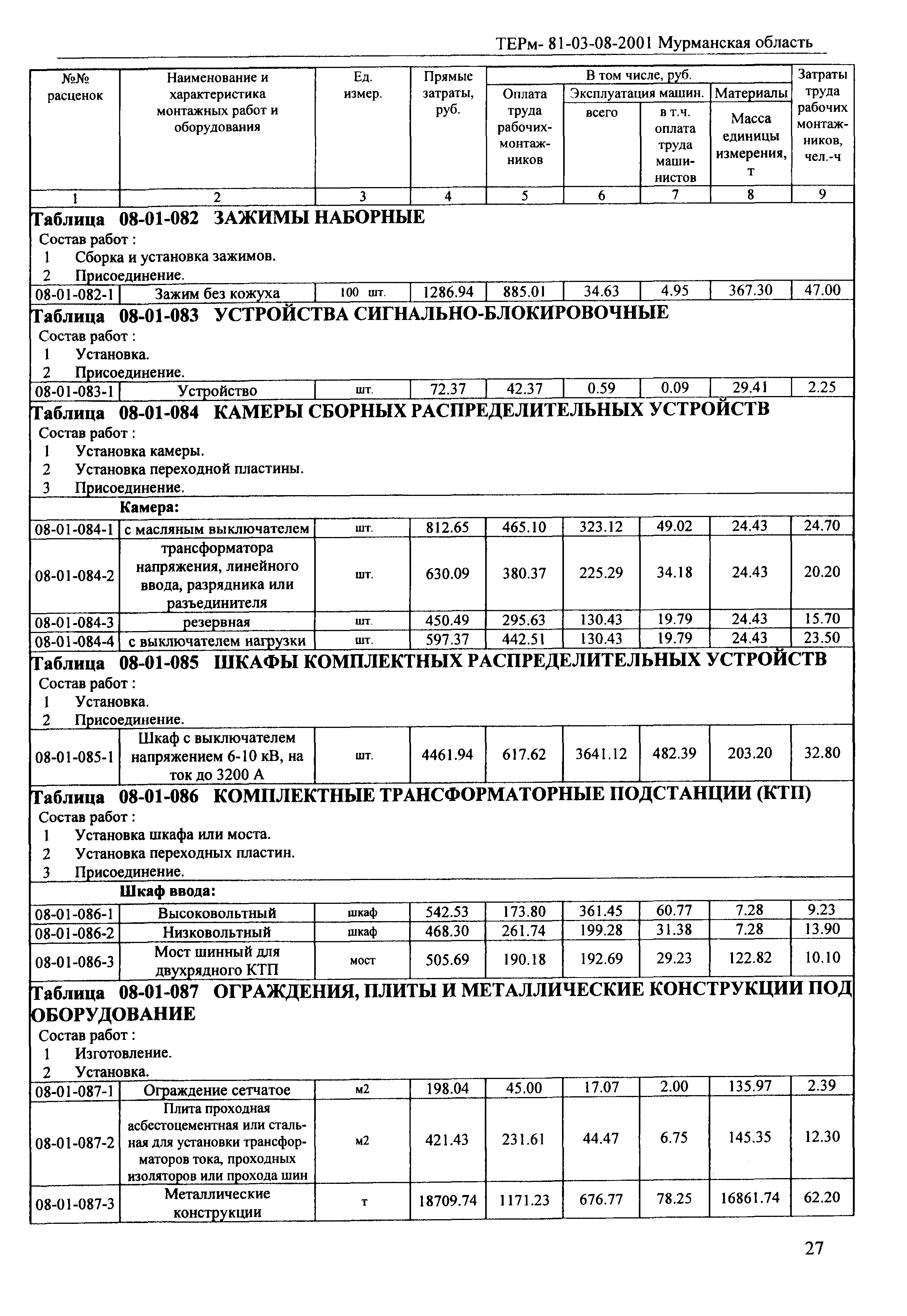 ТЕРм Мурманская область 2001-08