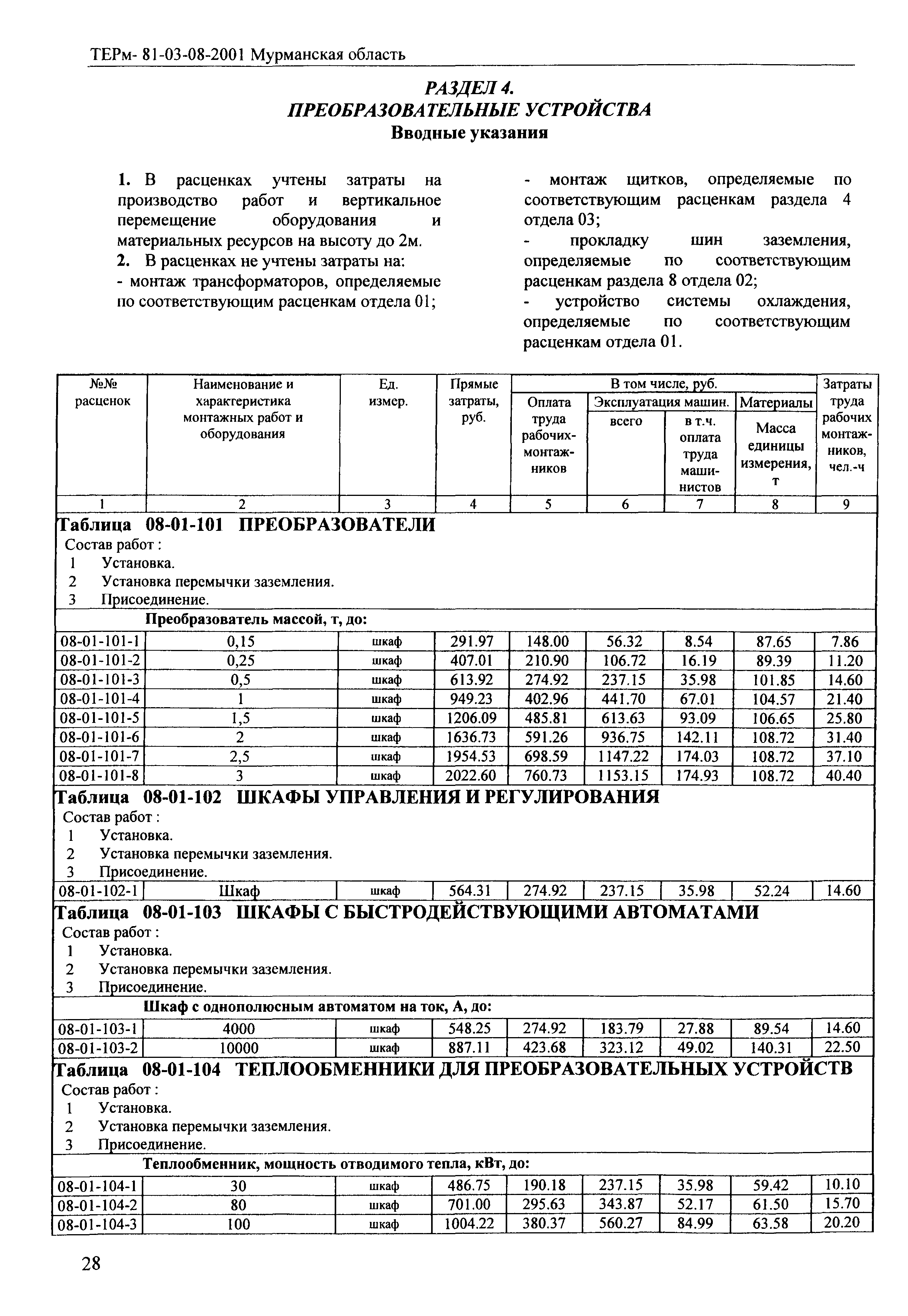 ТЕРм Мурманская область 2001-08