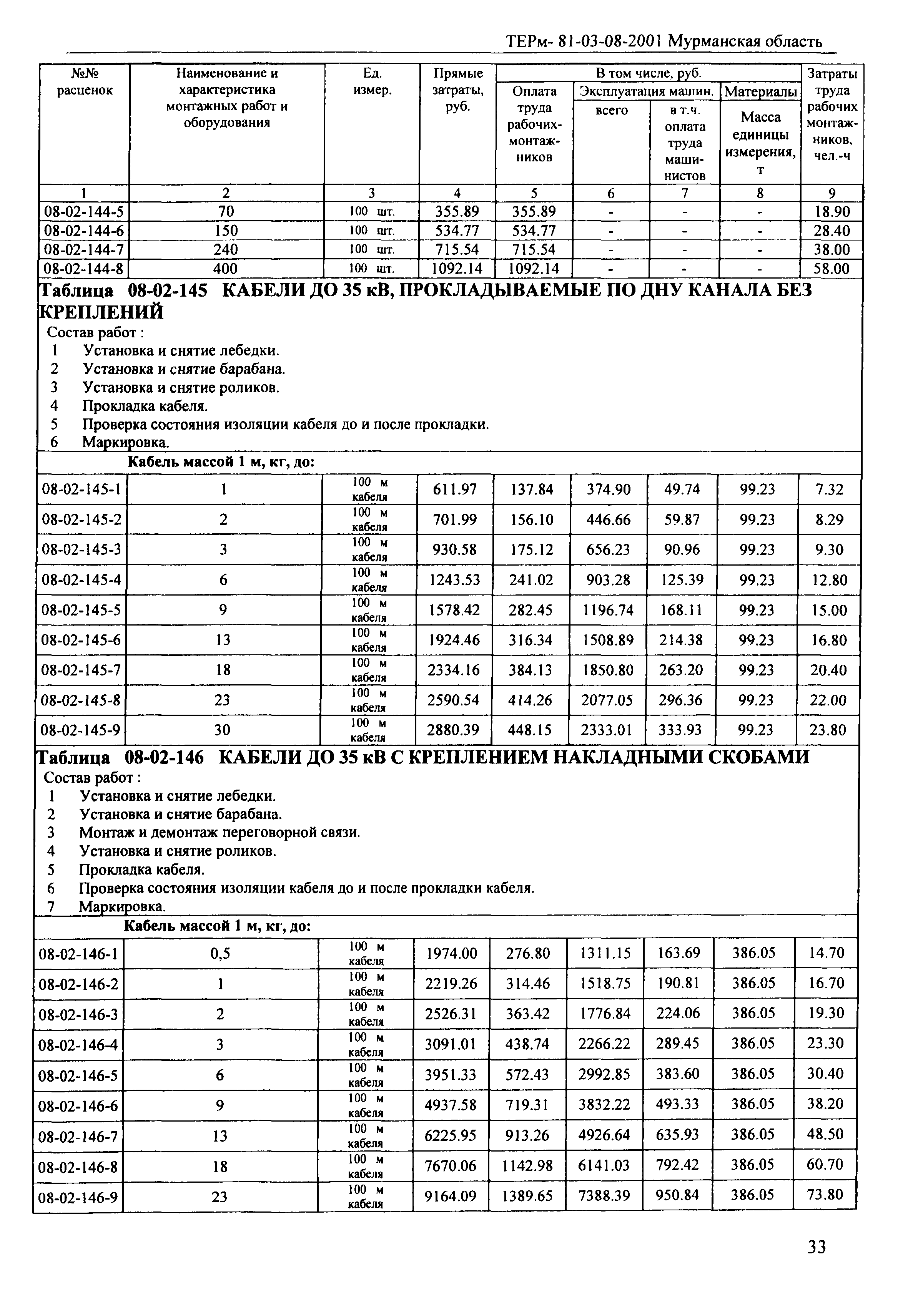 ТЕРм Мурманская область 2001-08