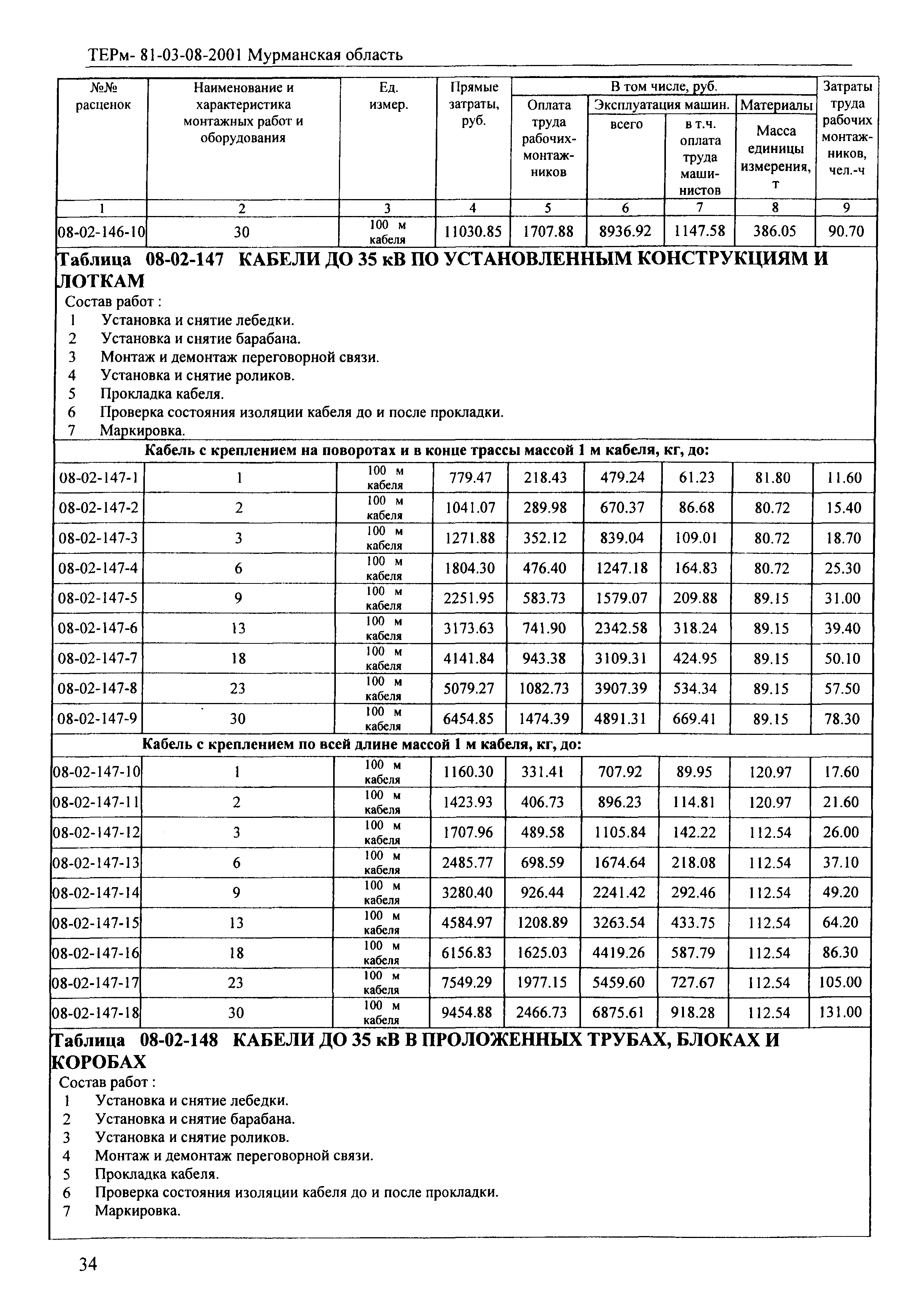 ТЕРм Мурманская область 2001-08