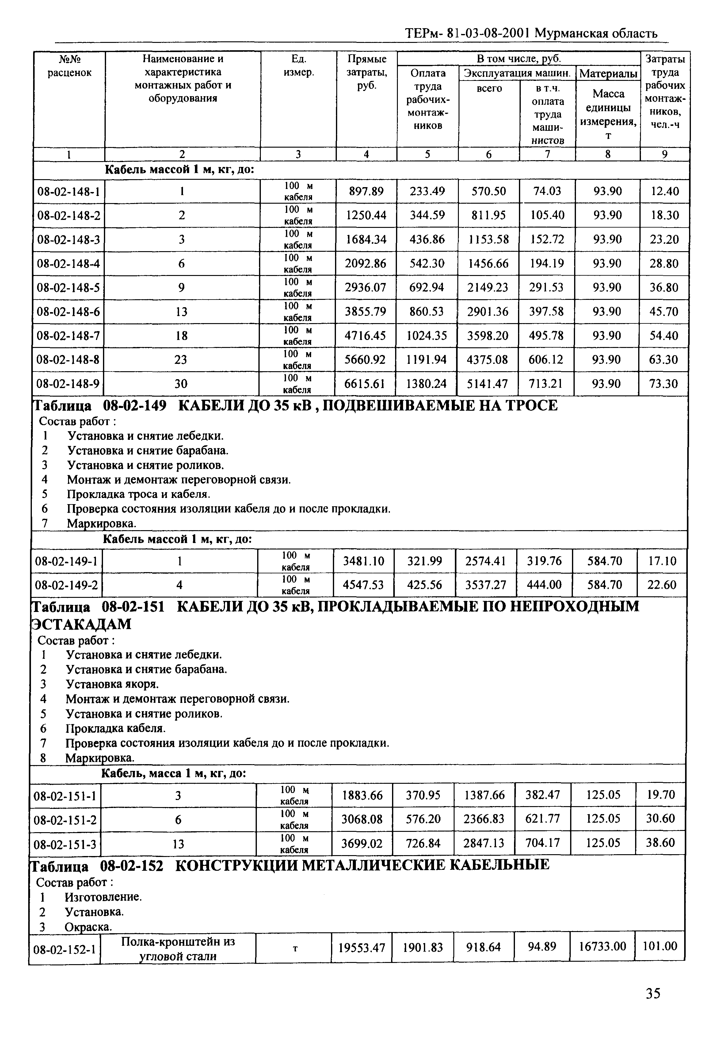 ТЕРм Мурманская область 2001-08