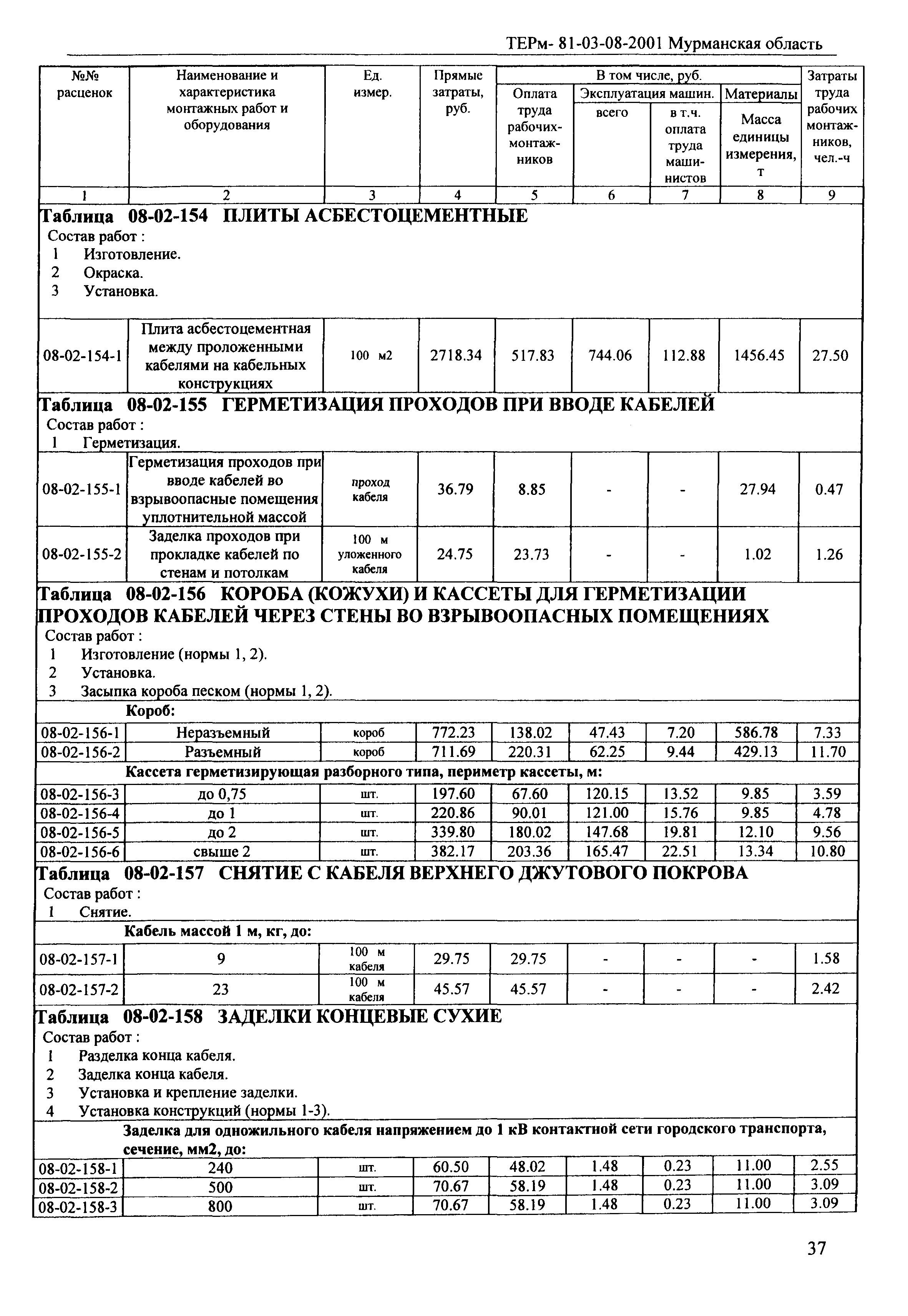 ТЕРм Мурманская область 2001-08