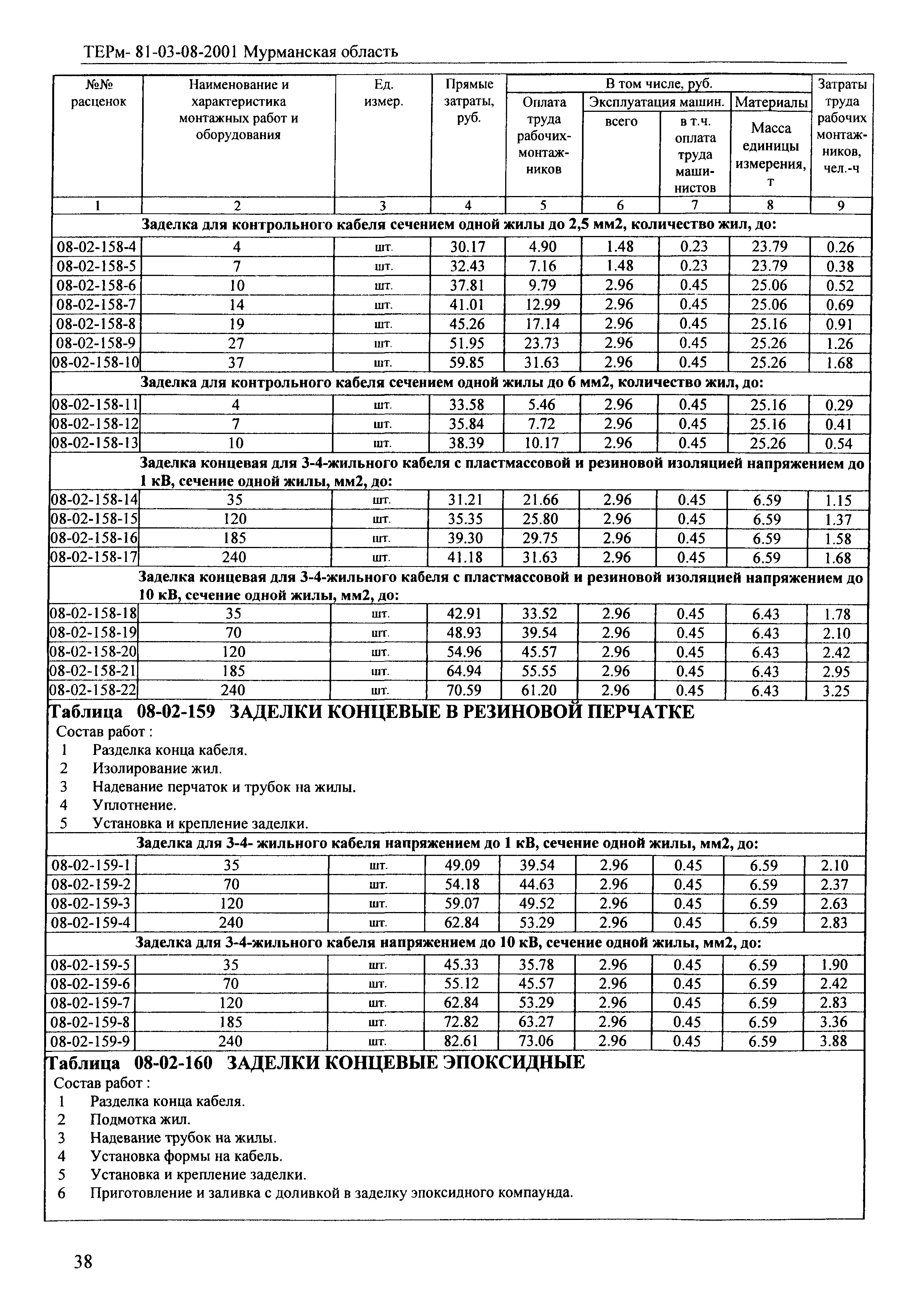 ТЕРм Мурманская область 2001-08