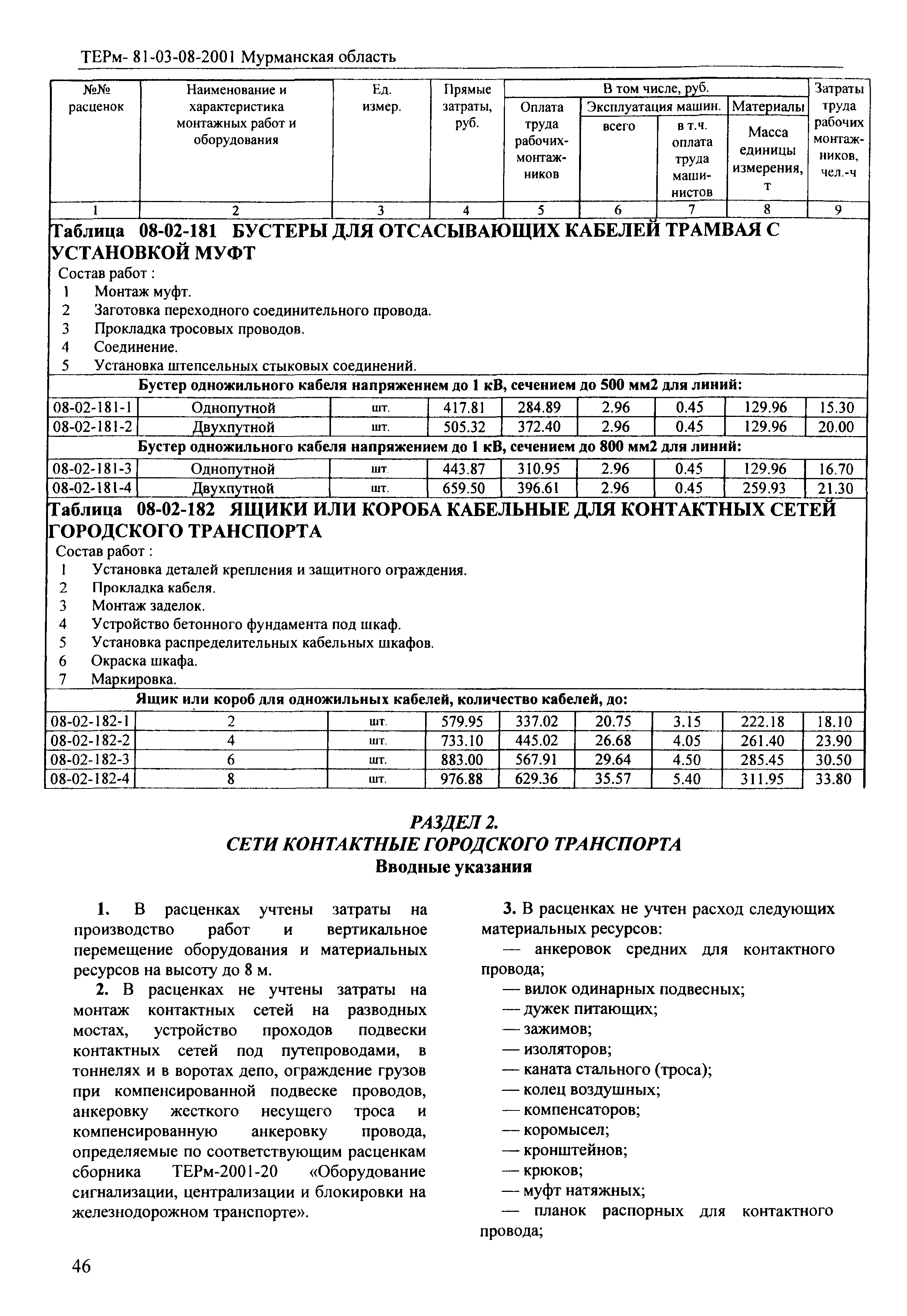 ТЕРм Мурманская область 2001-08